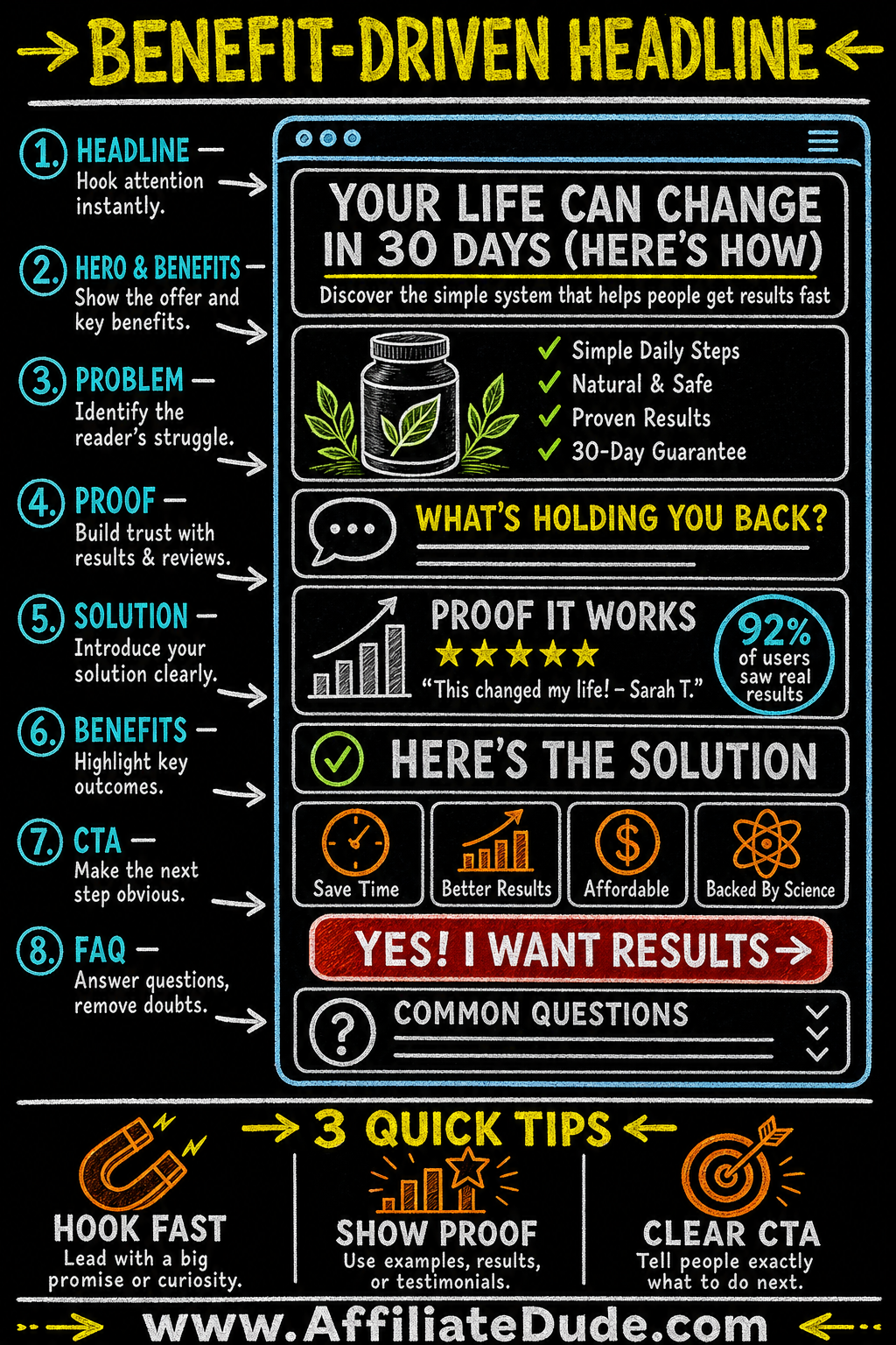 Benefit-Driven Headline infographic