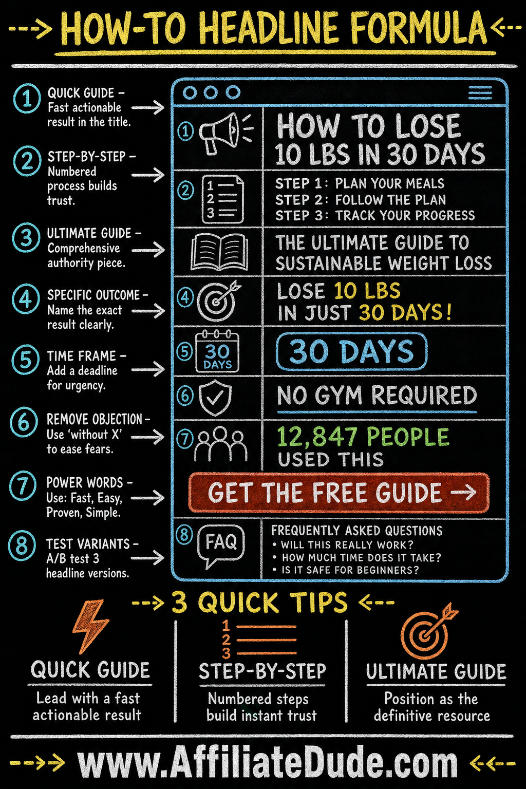 How-To Headline Formula infographic