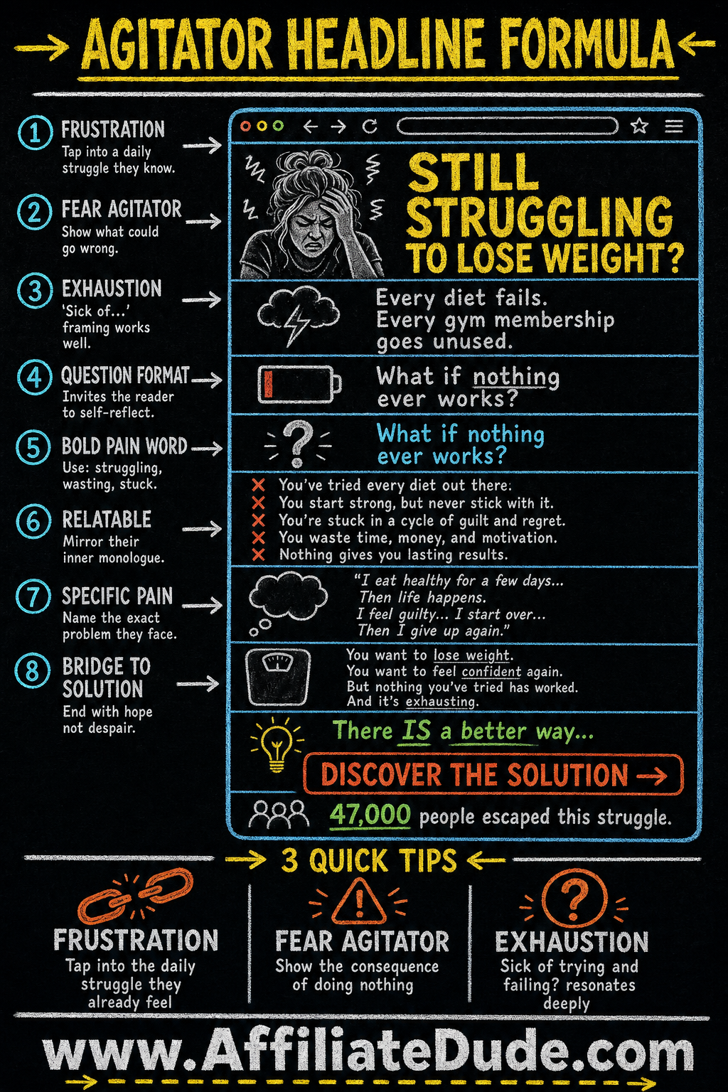 Agitator Headline Formula infographic