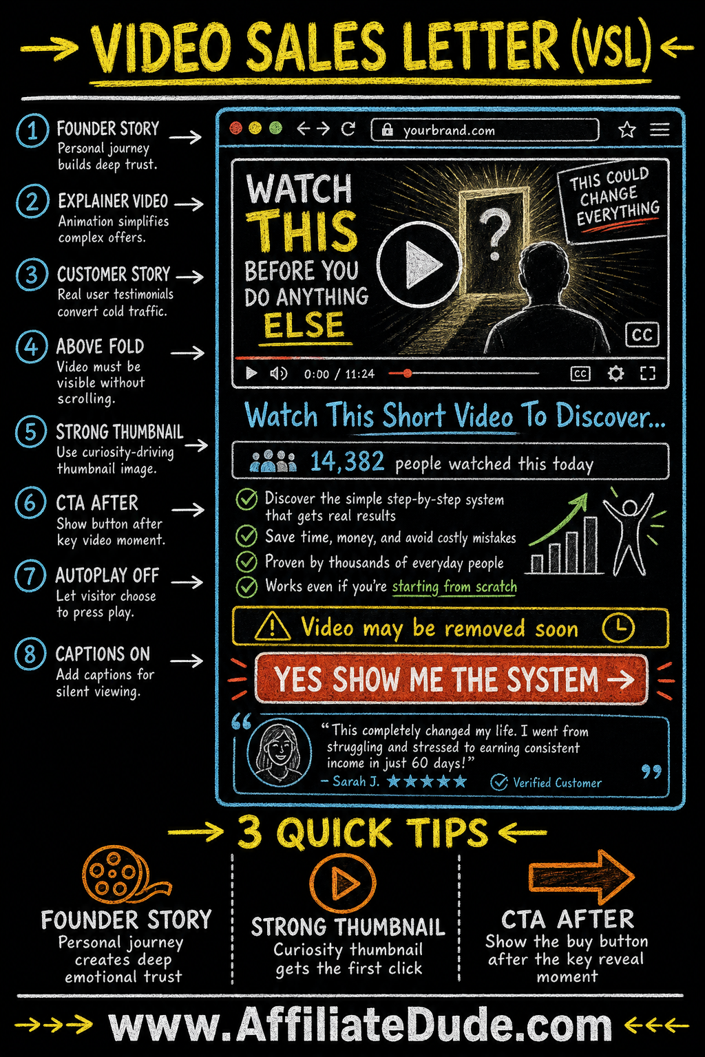 Video Sales Letter (VSL) infographic