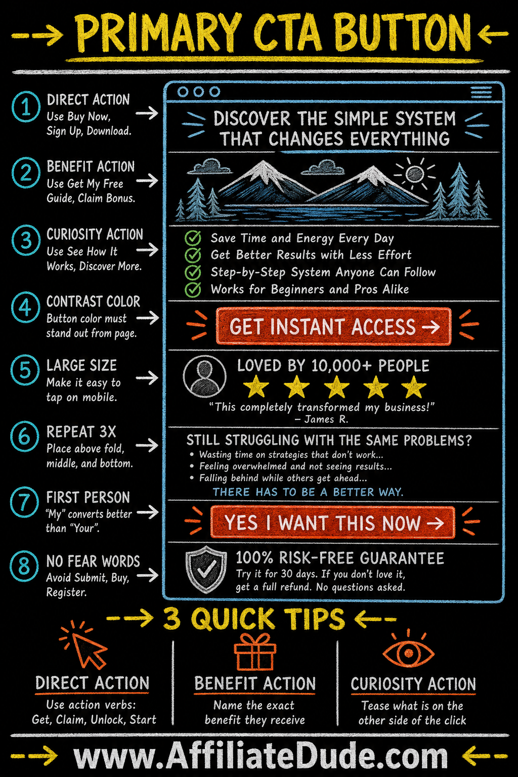 Primary CTA Button infographic