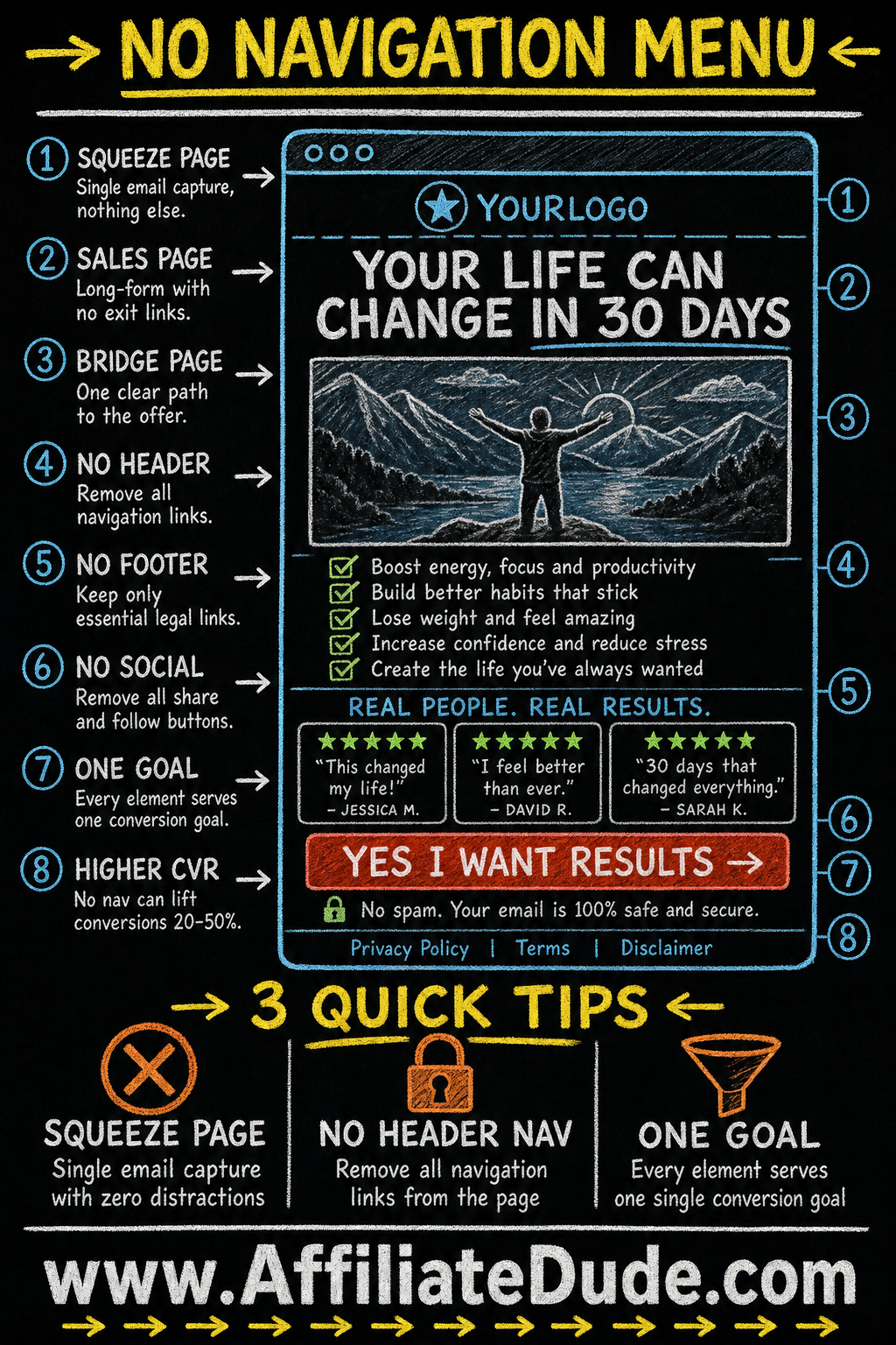 No Navigation Menu infographic