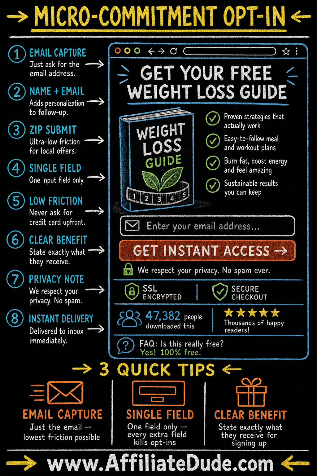 Micro-Commitment Opt-in infographic