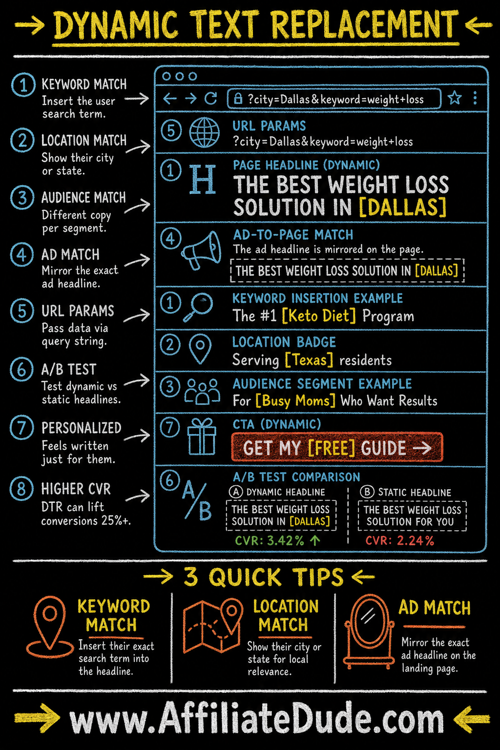 Dynamic Text Replacement infographic