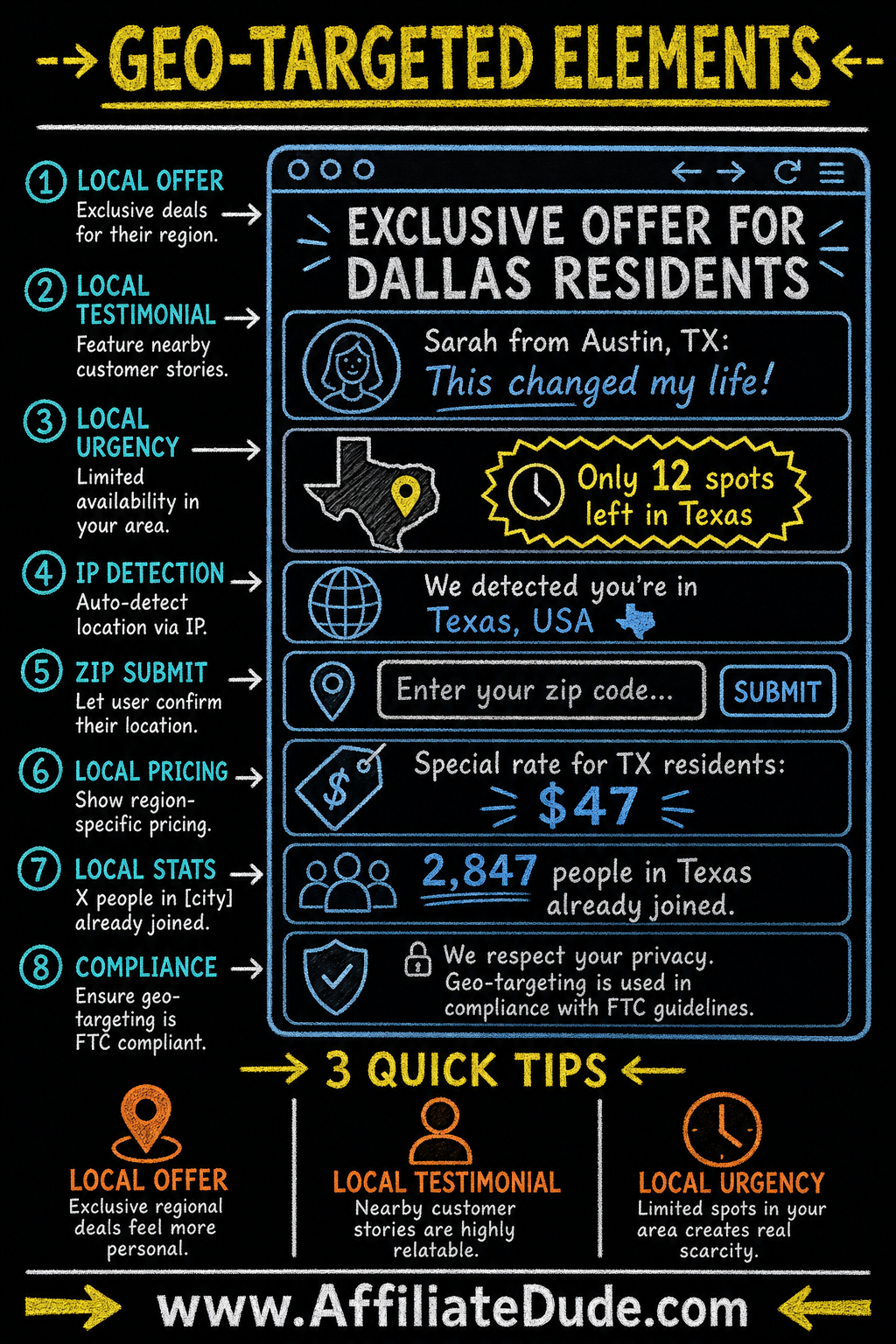 Geo-Targeted Elements infographic