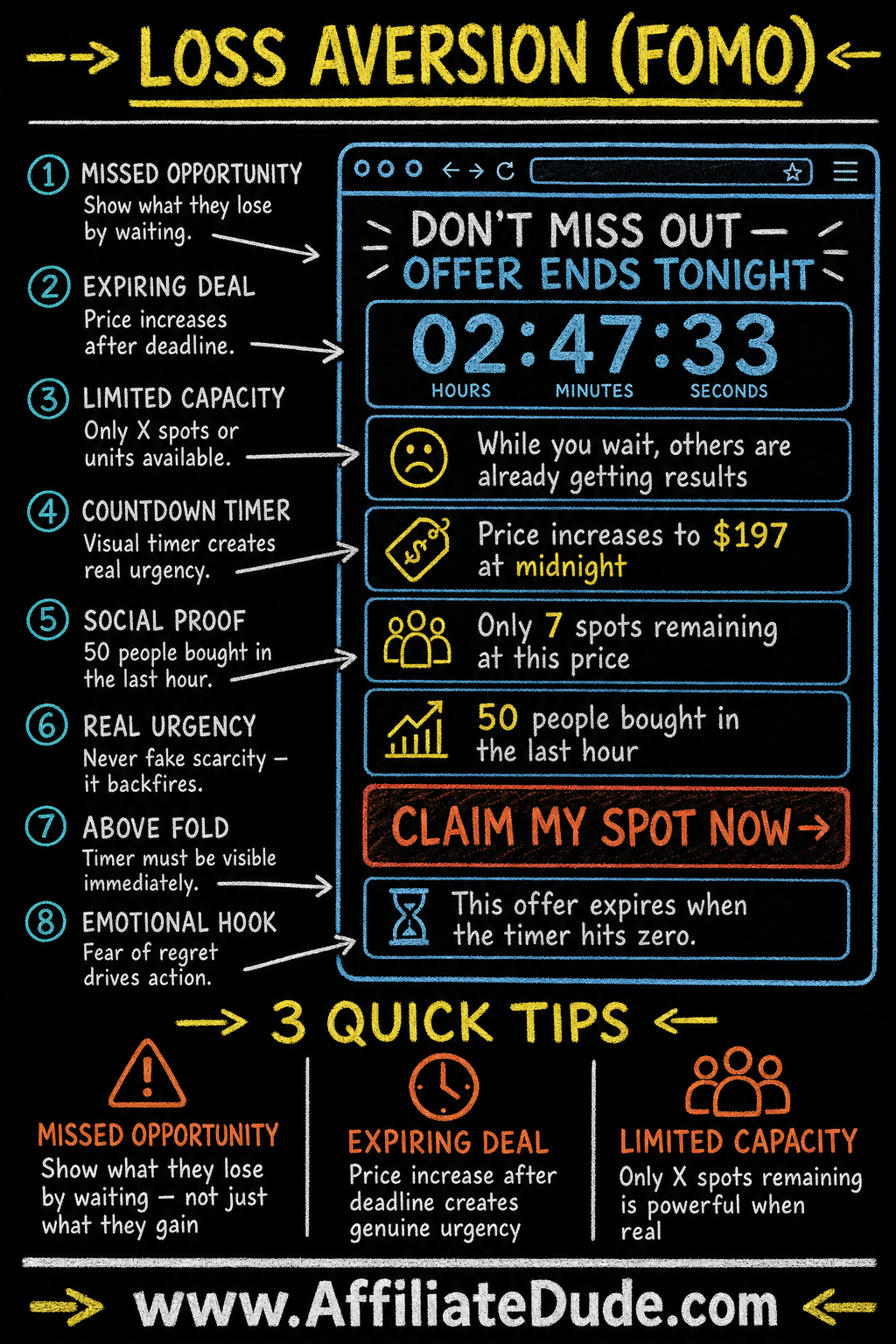 Loss Aversion (FOMO) infographic