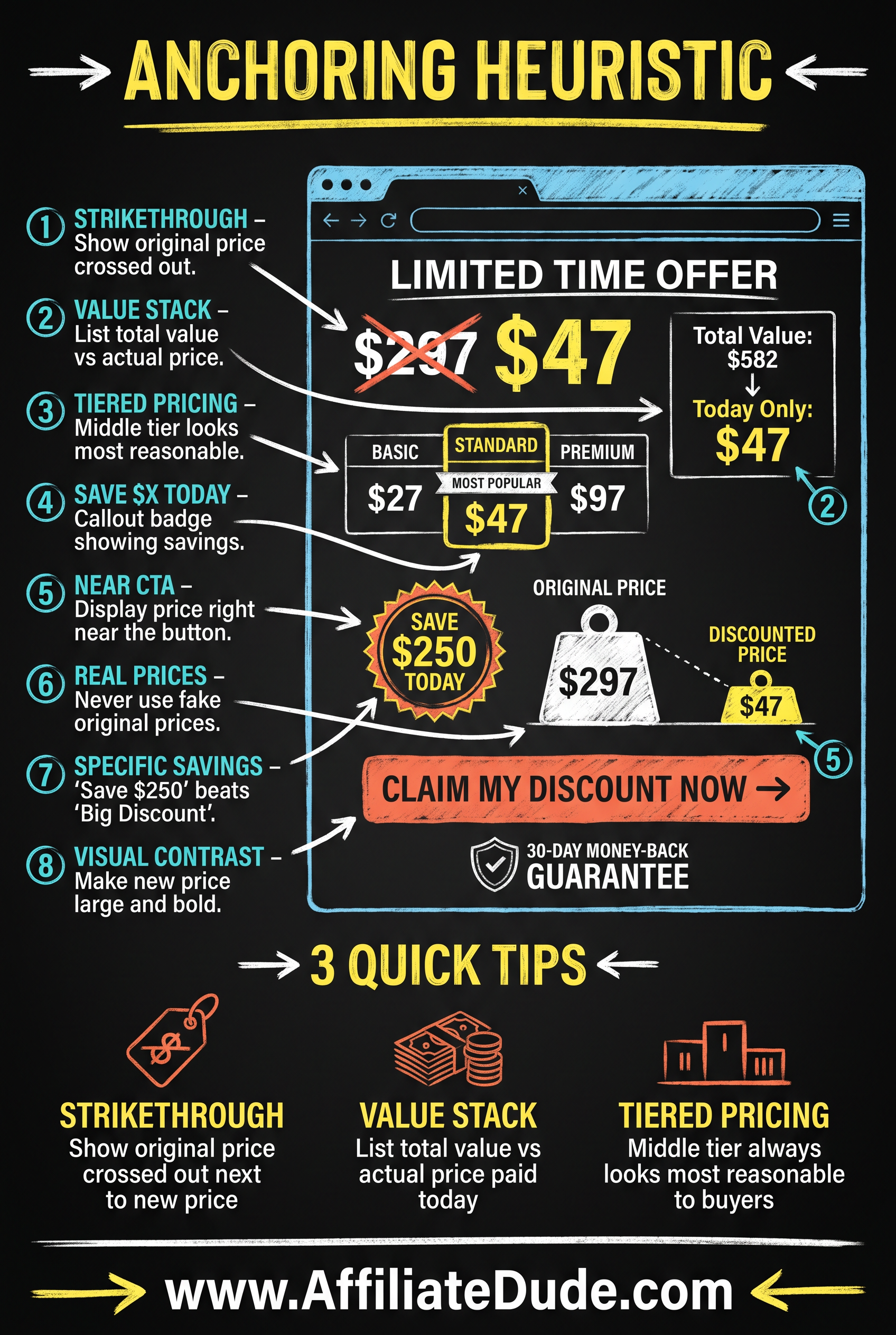Anchoring Heuristic infographic