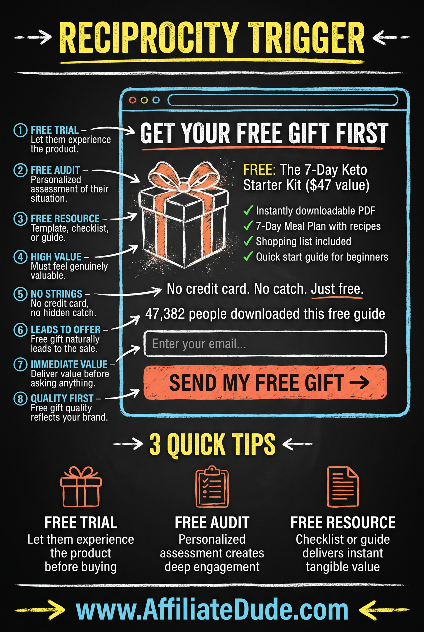 Reciprocity Trigger infographic