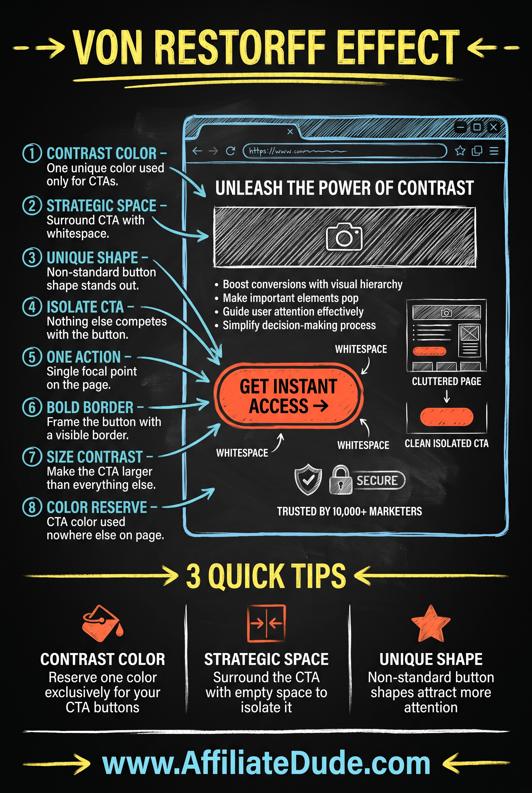 The Von Restorff Effect infographic