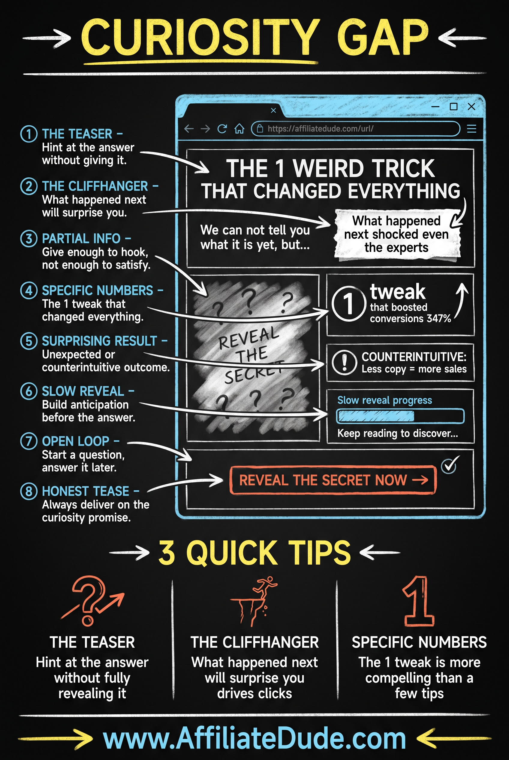 Curiosity Gap (Partiality) infographic