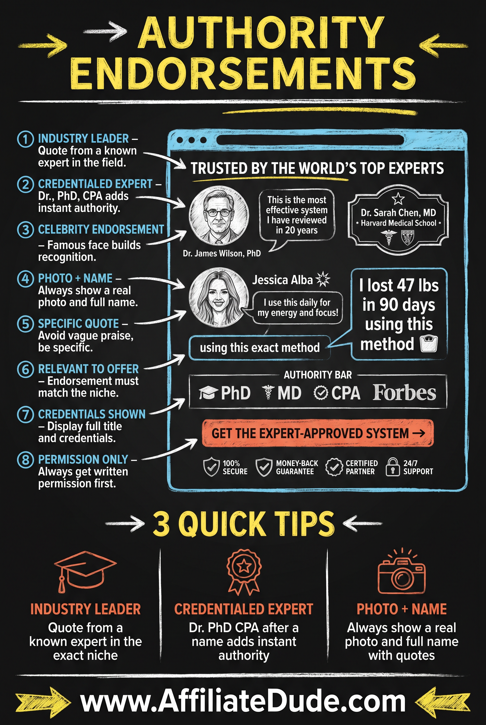 Authority Endorsements infographic