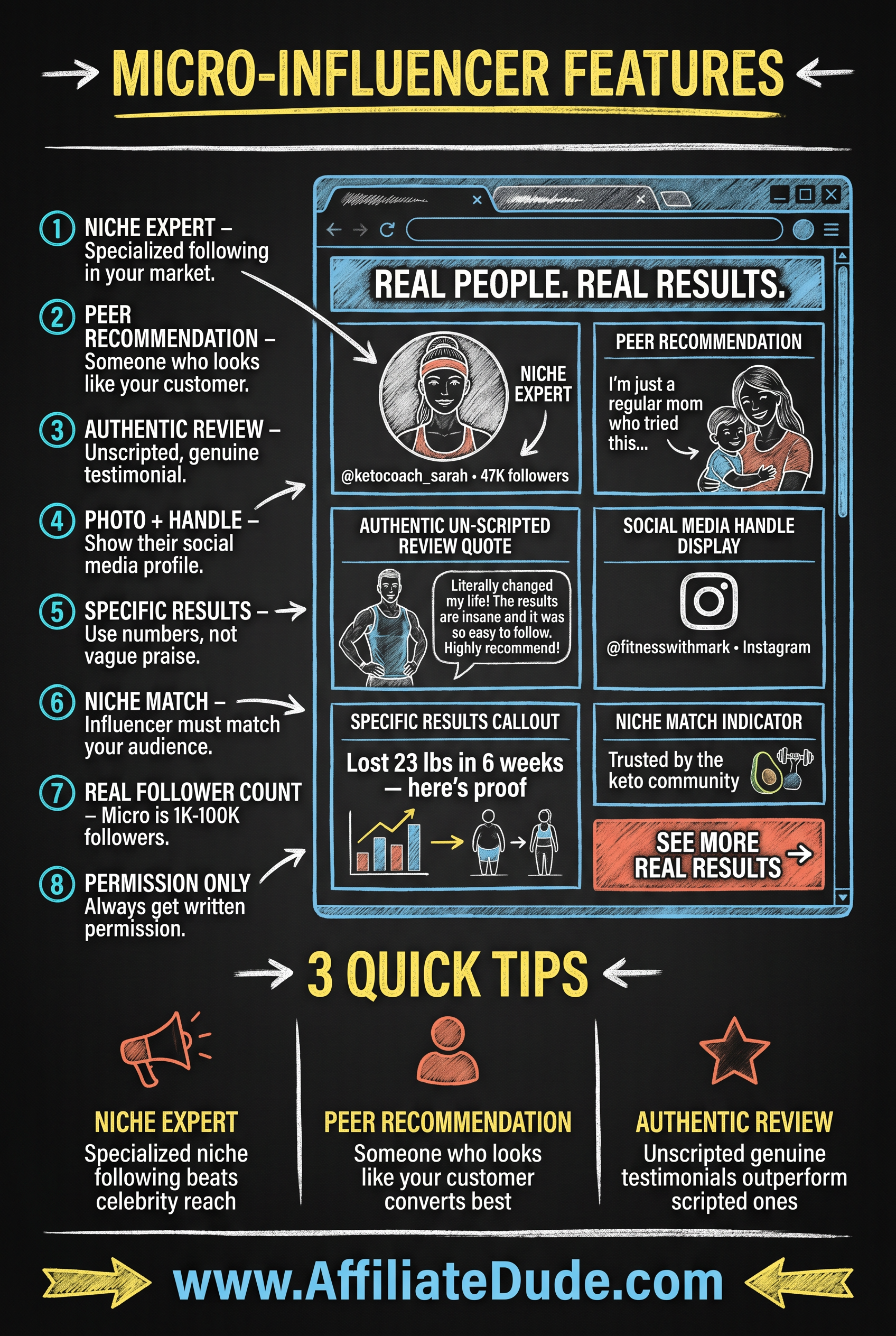 Micro-Influencer Features infographic