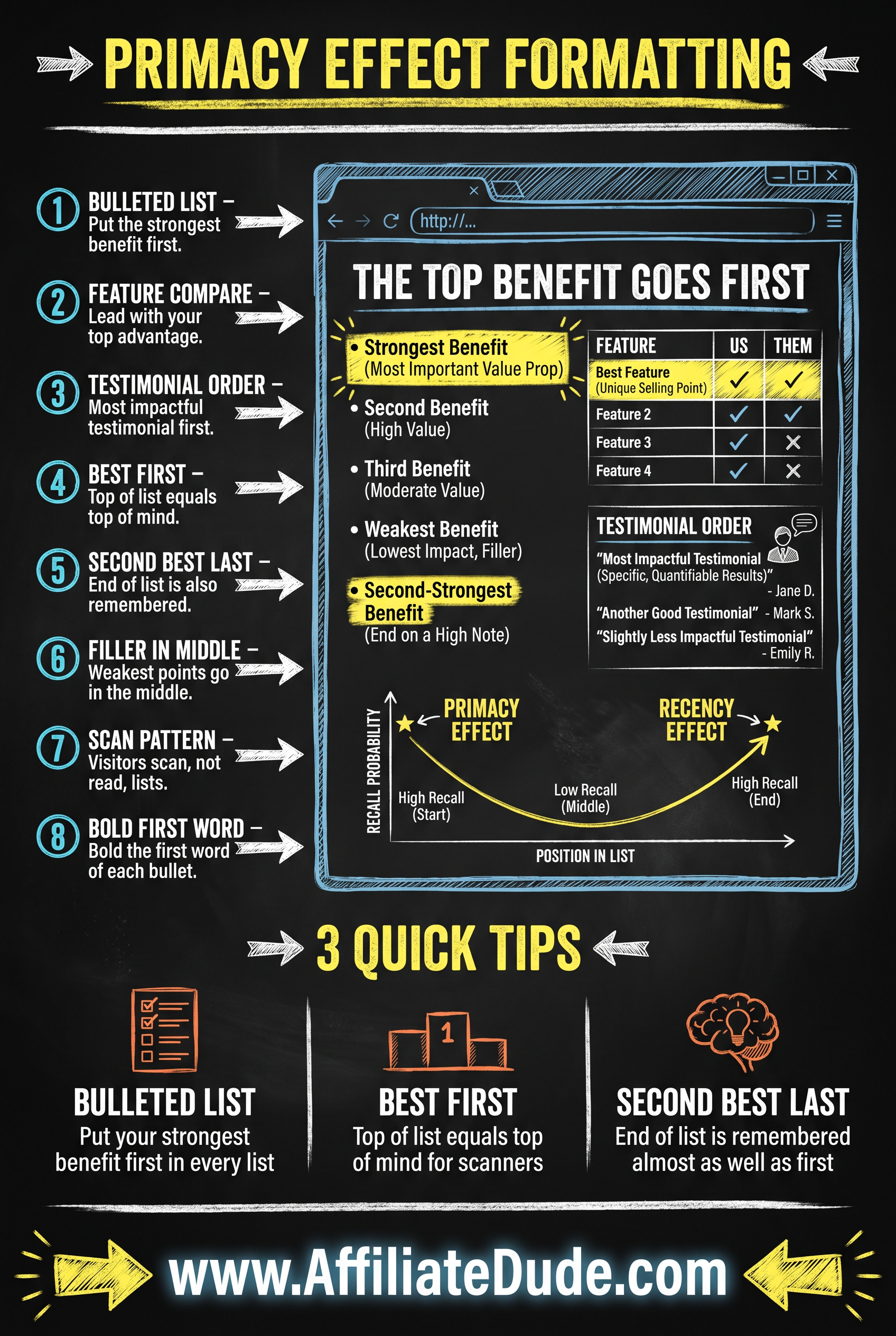 Primacy Effect Formatting infographic