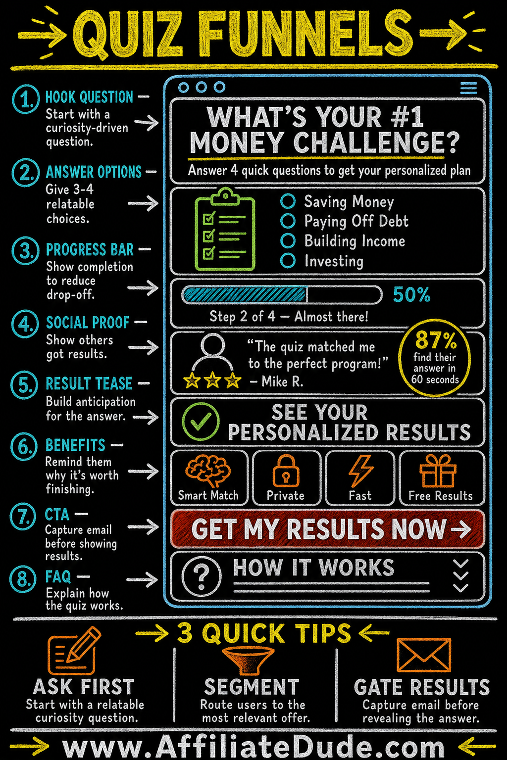 Quiz Funnels infographic