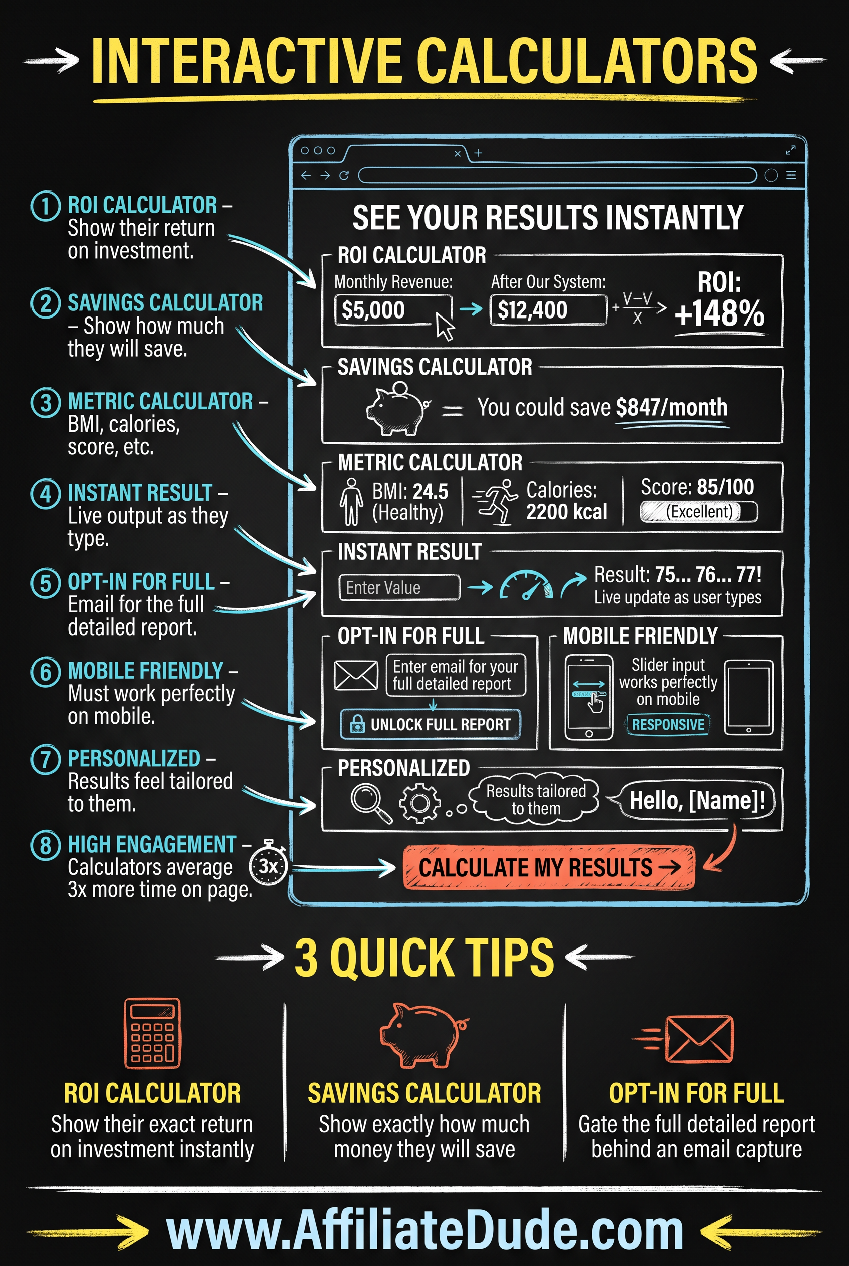 Interactive Calculators infographic