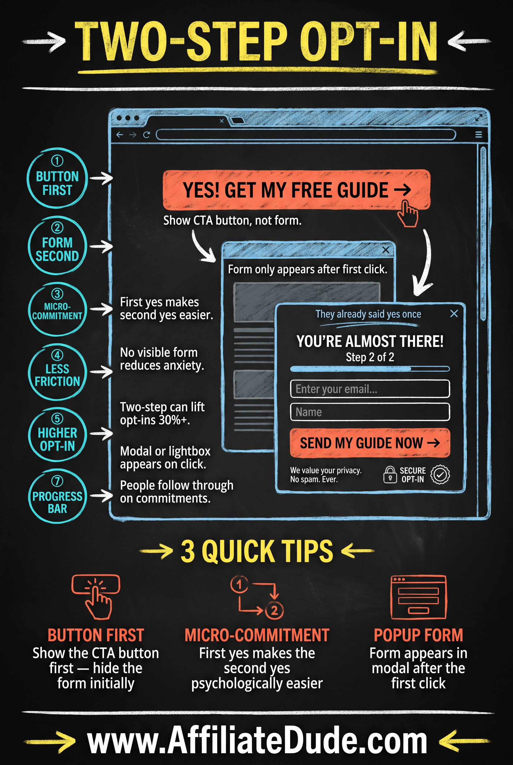 Multi-Step Forms infographic