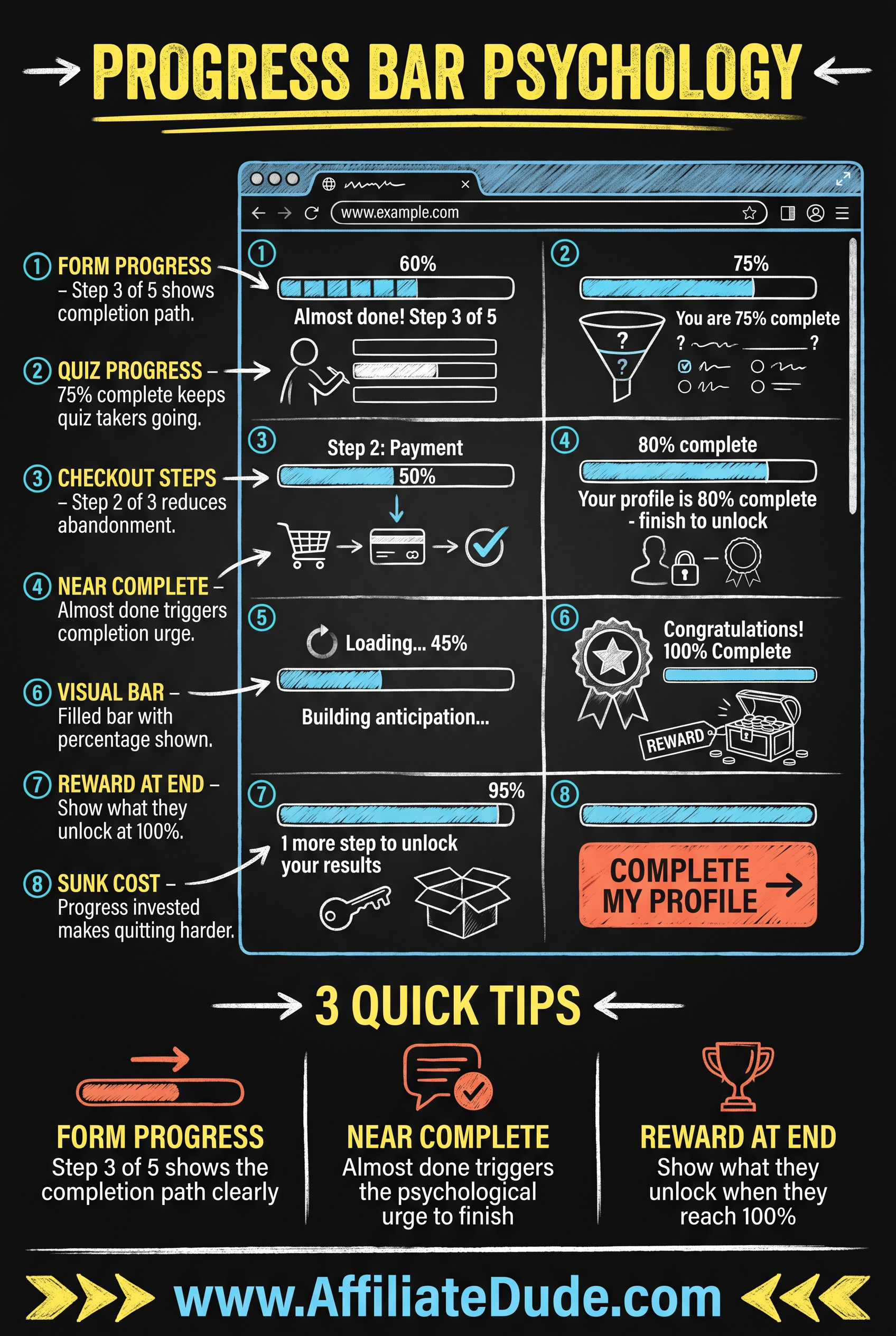 Two-Step Opt-in (Lightbox Popup) infographic