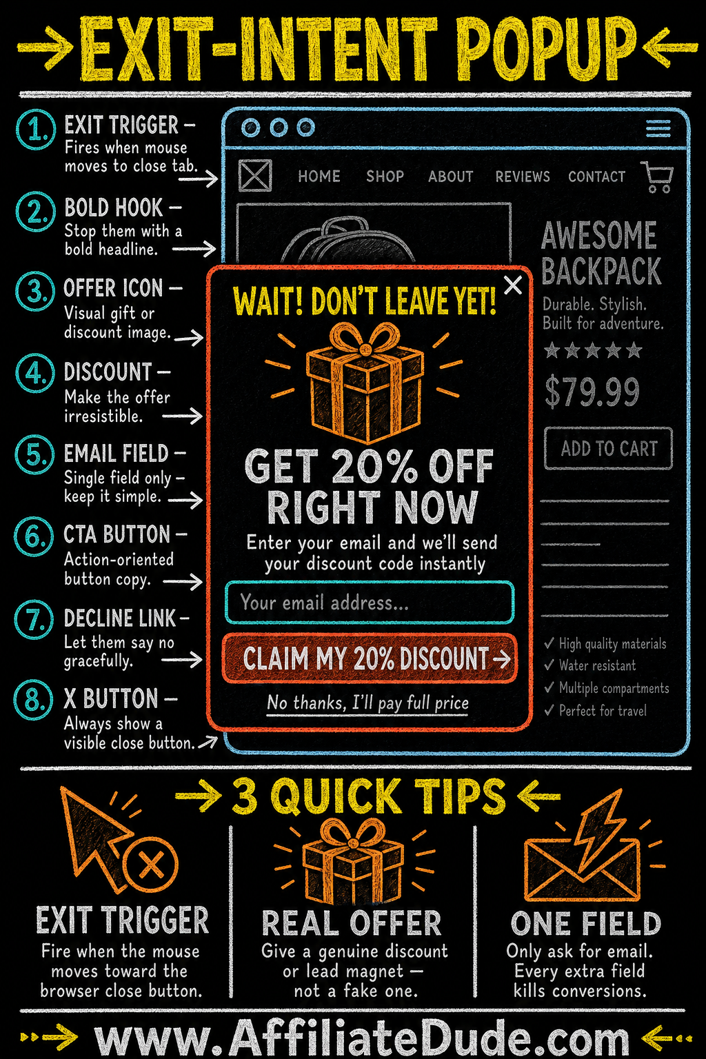 Exit-Intent Popups infographic
