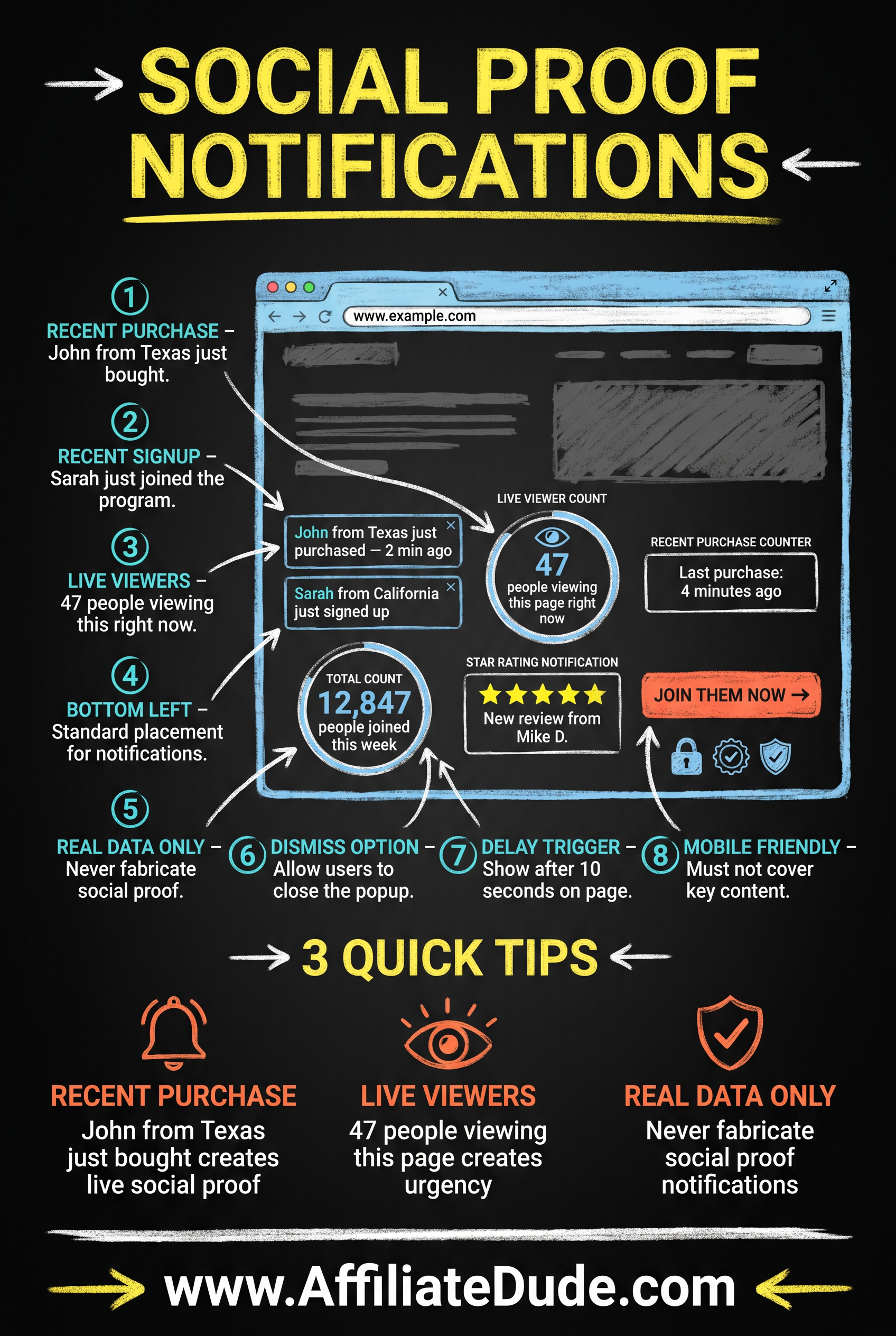 Social Proof Notifications infographic