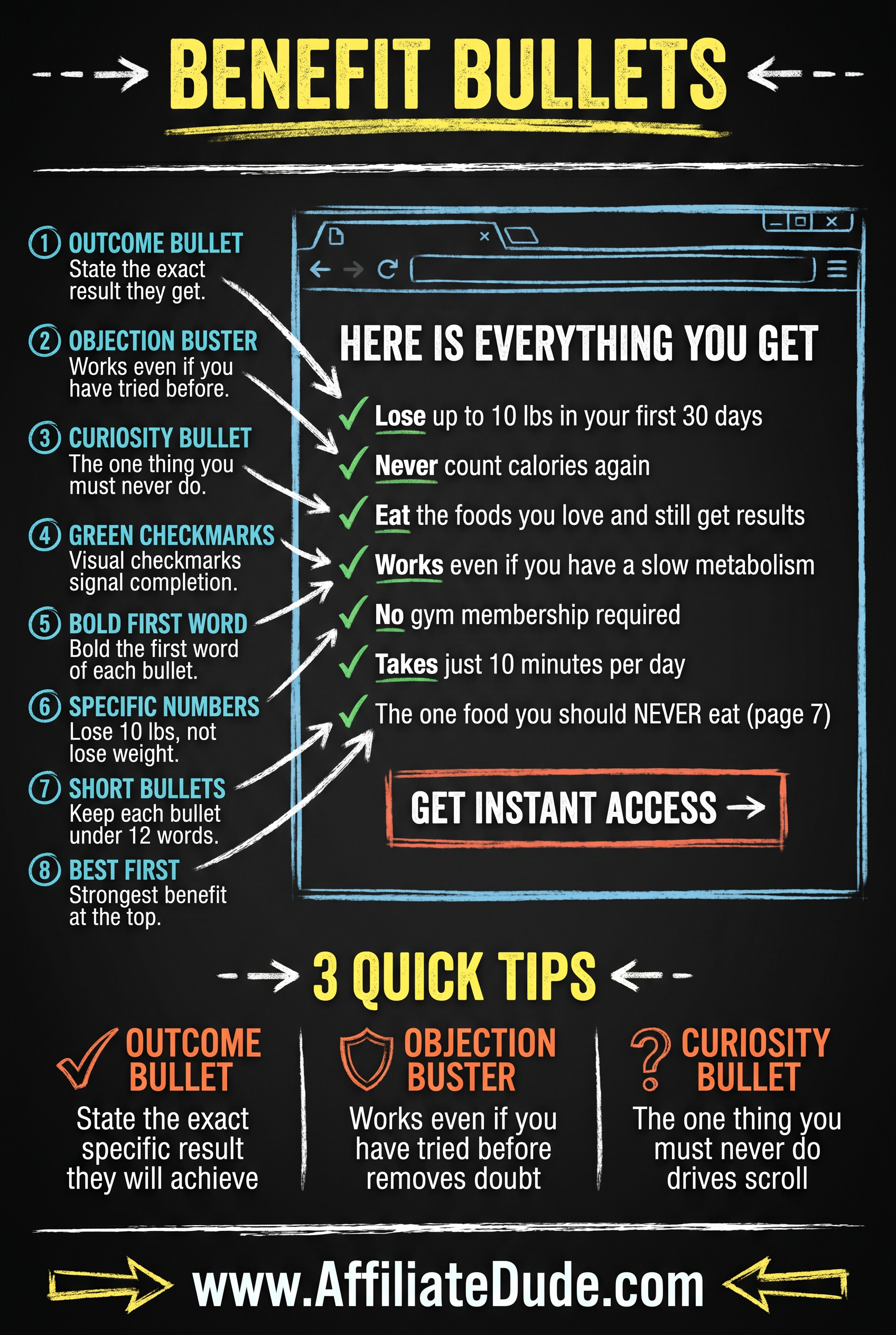 Gamification Elements infographic