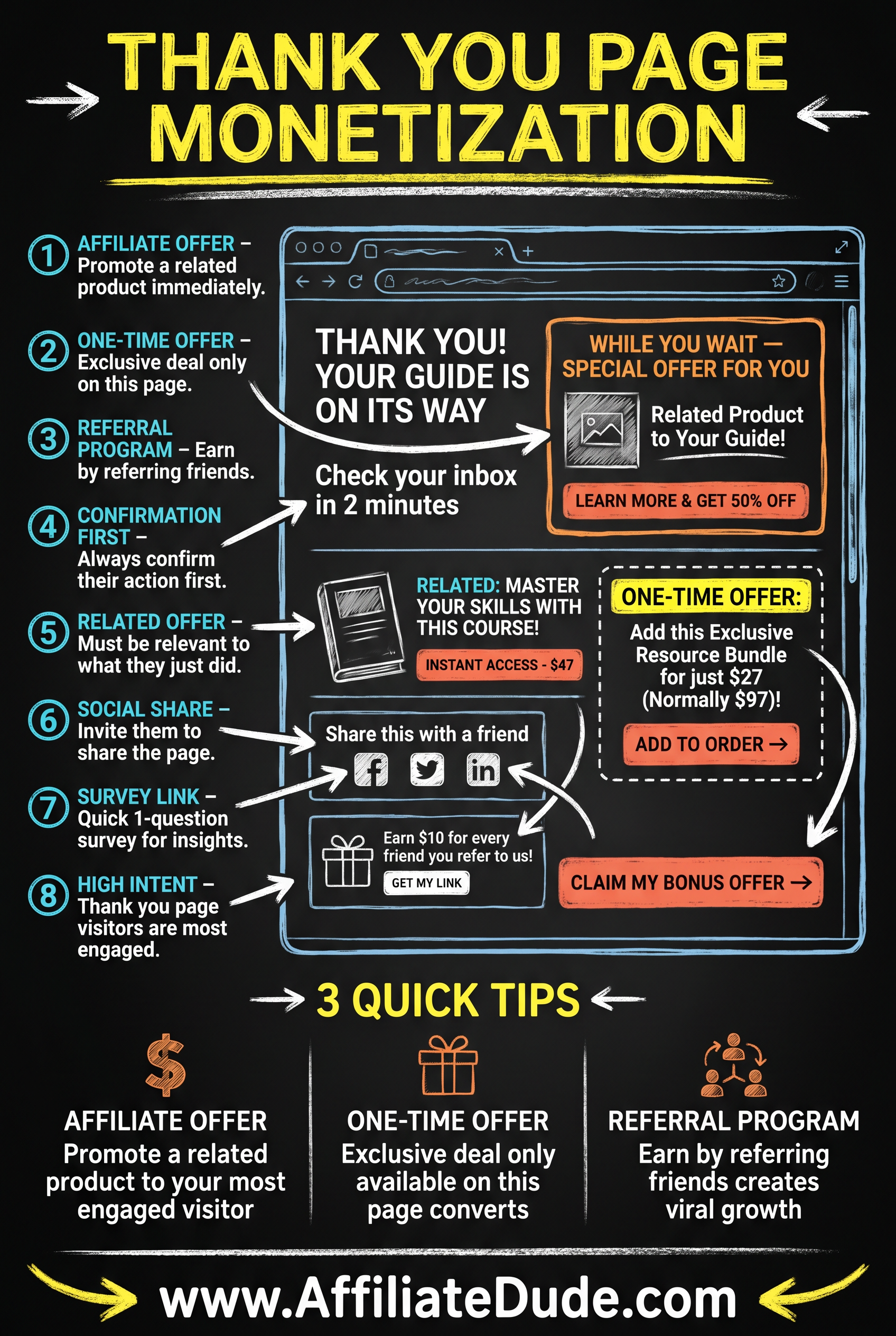 Embedded Surveys infographic