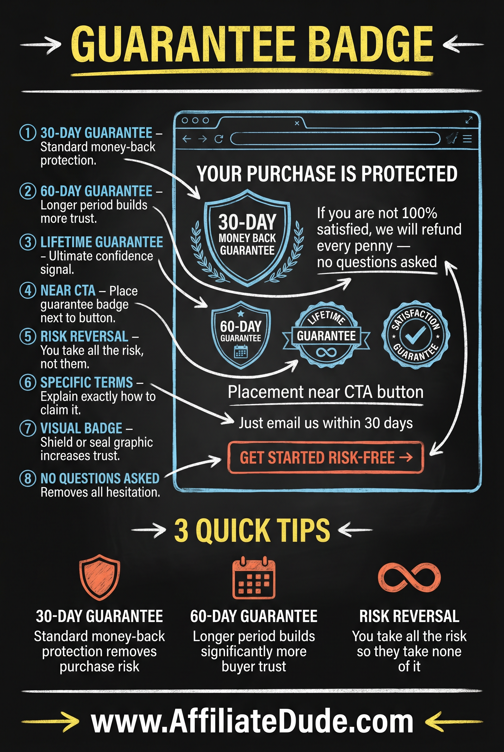 Video Testimonials infographic