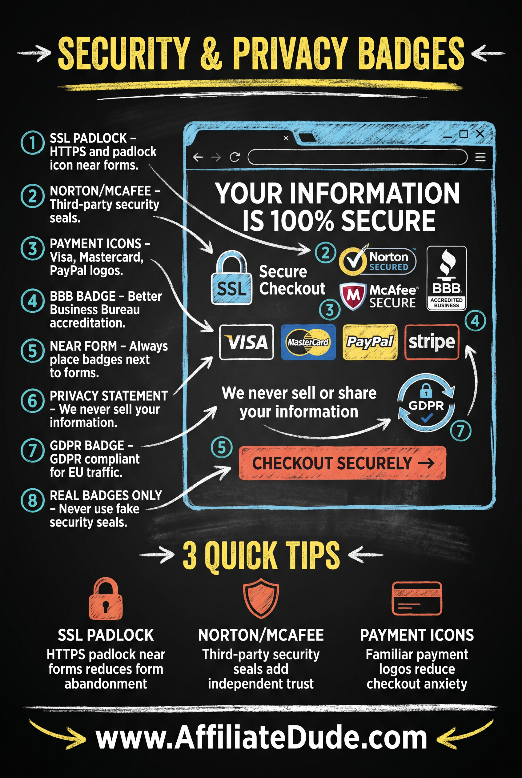 Iron-Clad Guarantee Badge infographic
