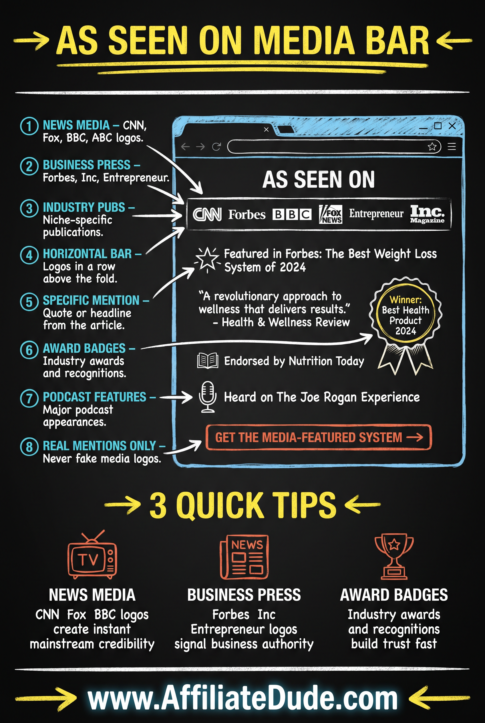 Review Count / Star Ratings infographic