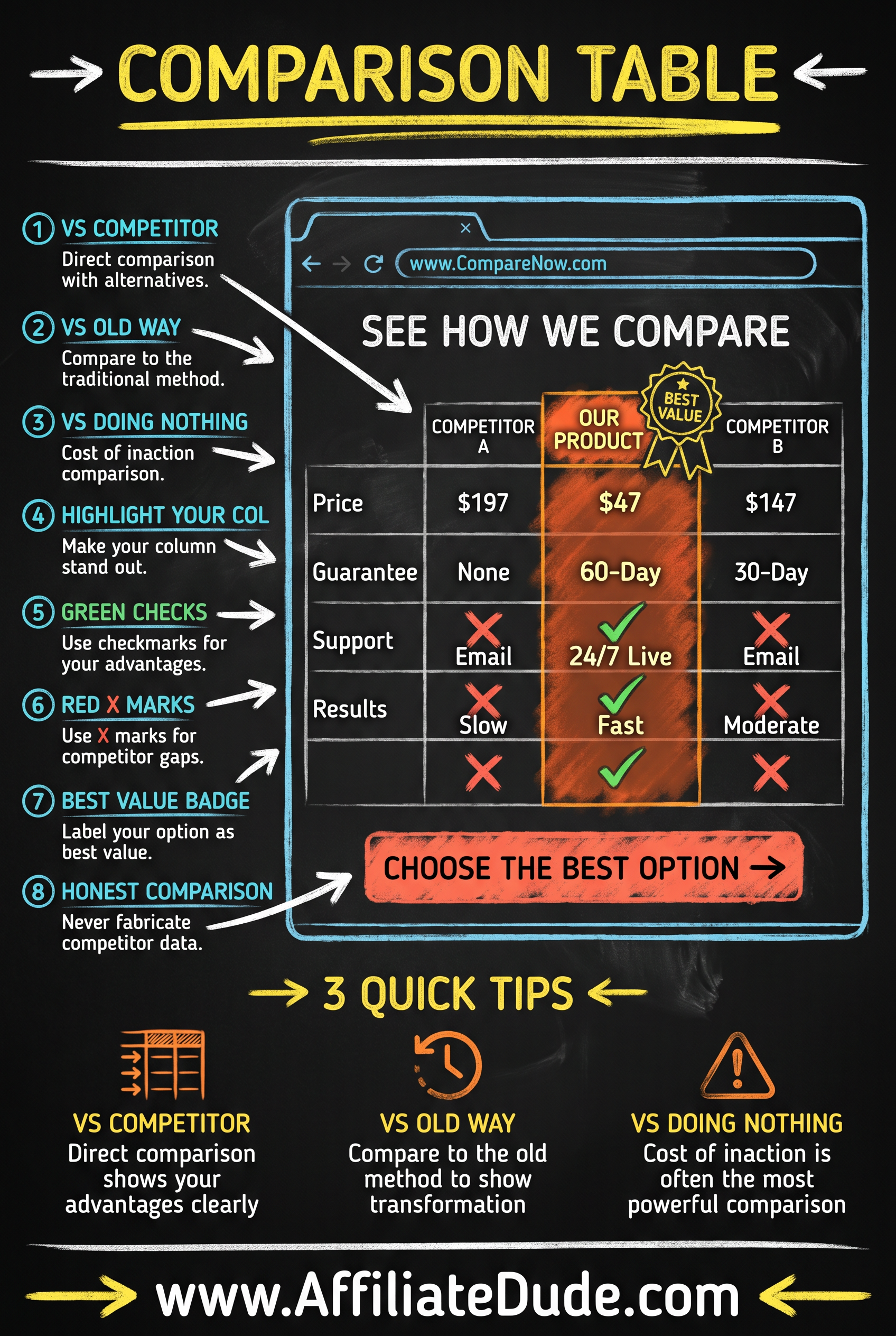 Case Studies infographic