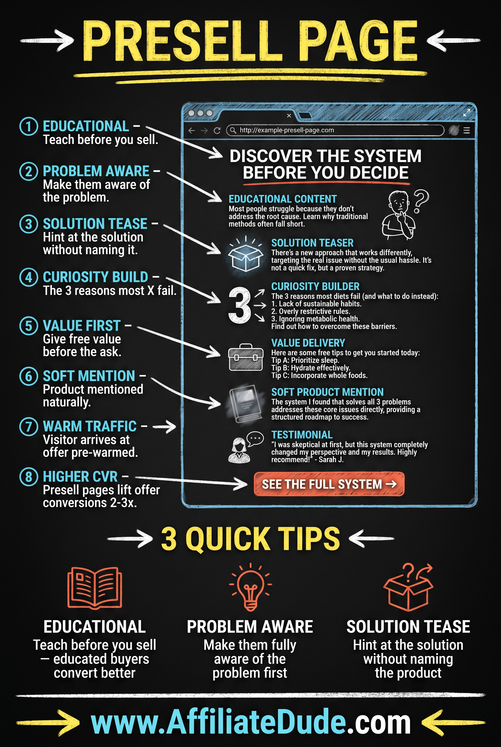 Contact Information infographic