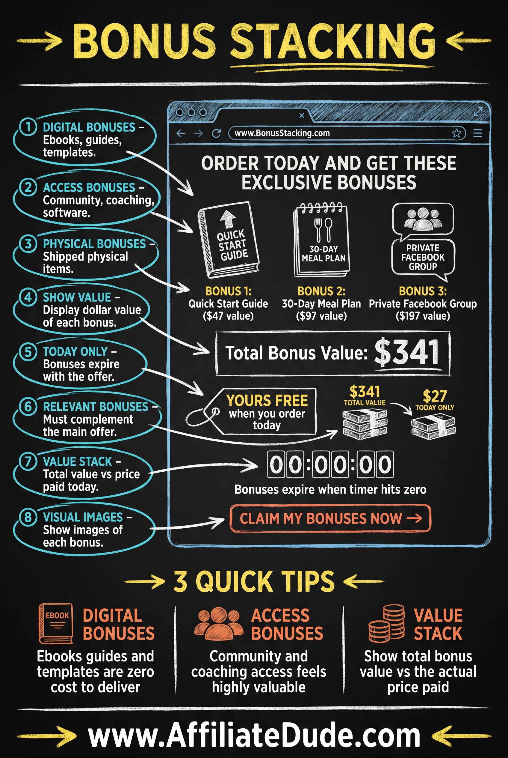 Founder / Creator Bio infographic