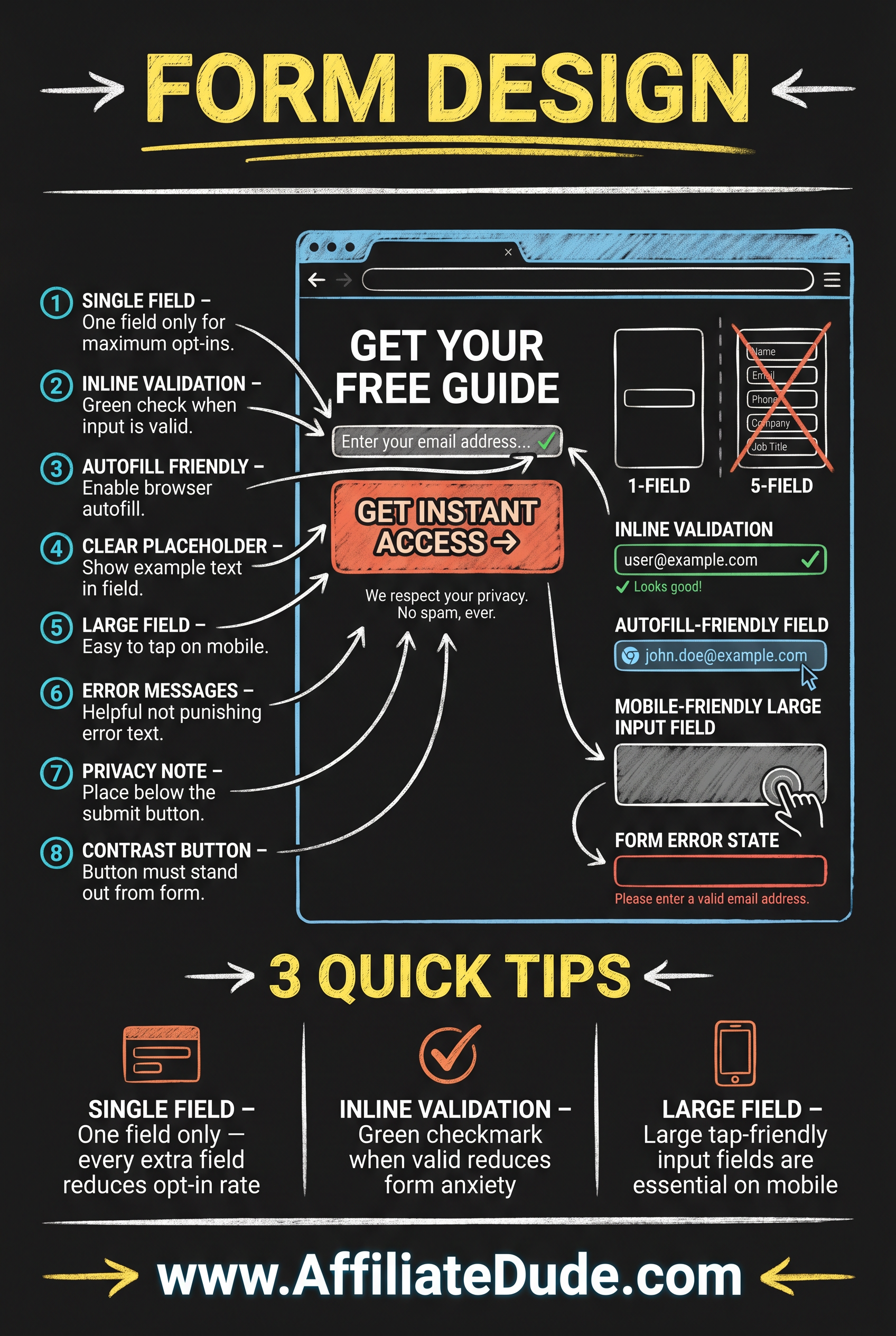 Visual Hierarchy infographic