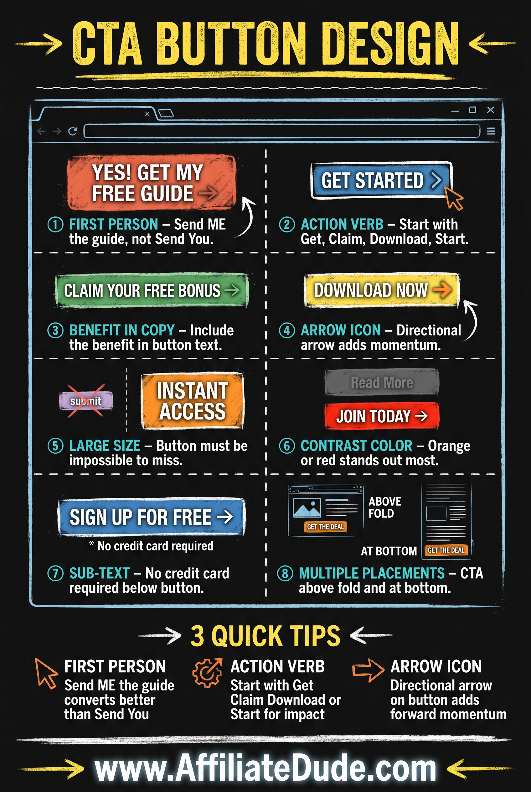 Fast Page Load Speed infographic