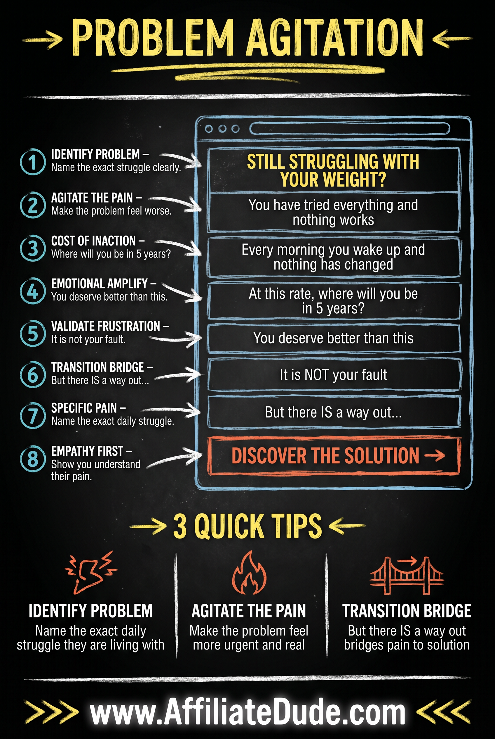 Legible Typography infographic