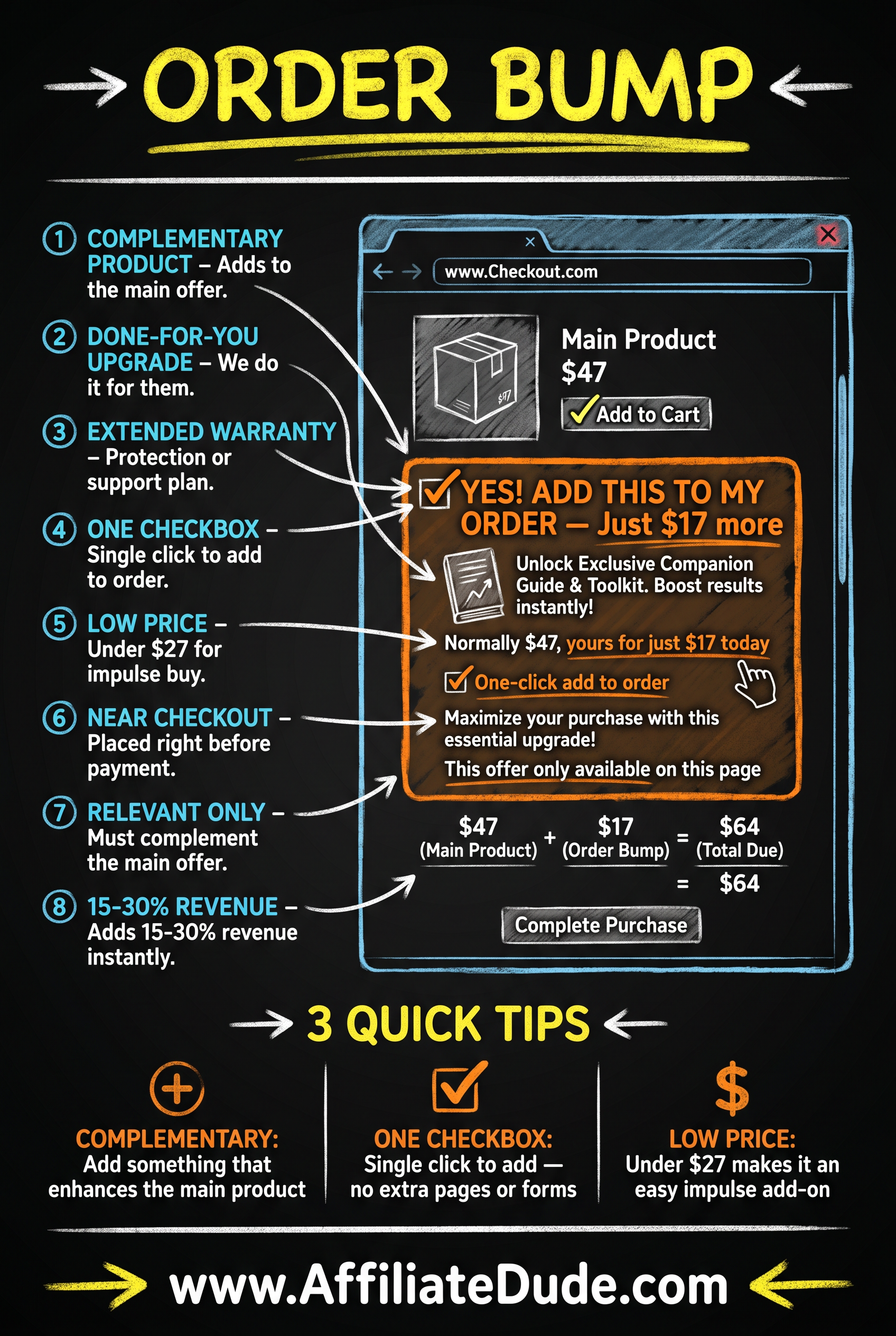 Bullet Points for Readability infographic