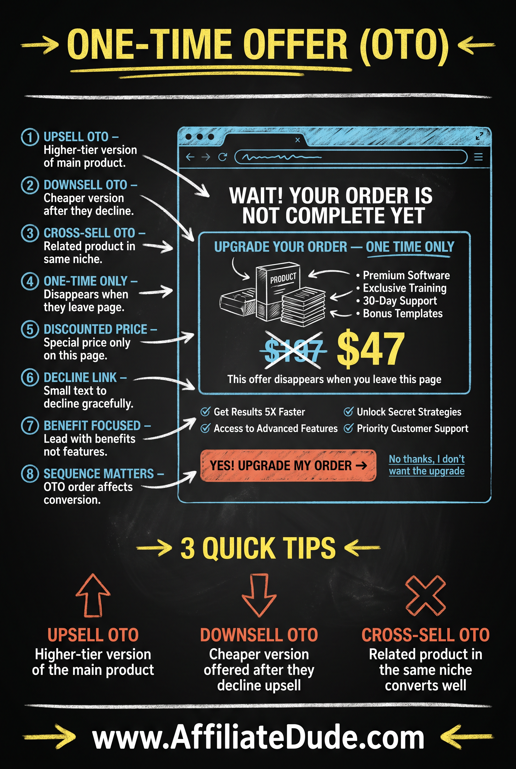Short Paragraphs infographic