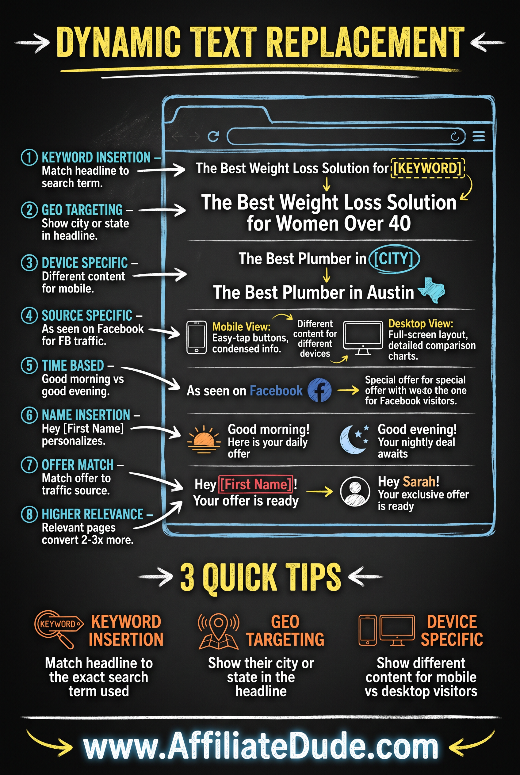 Anchor Links infographic