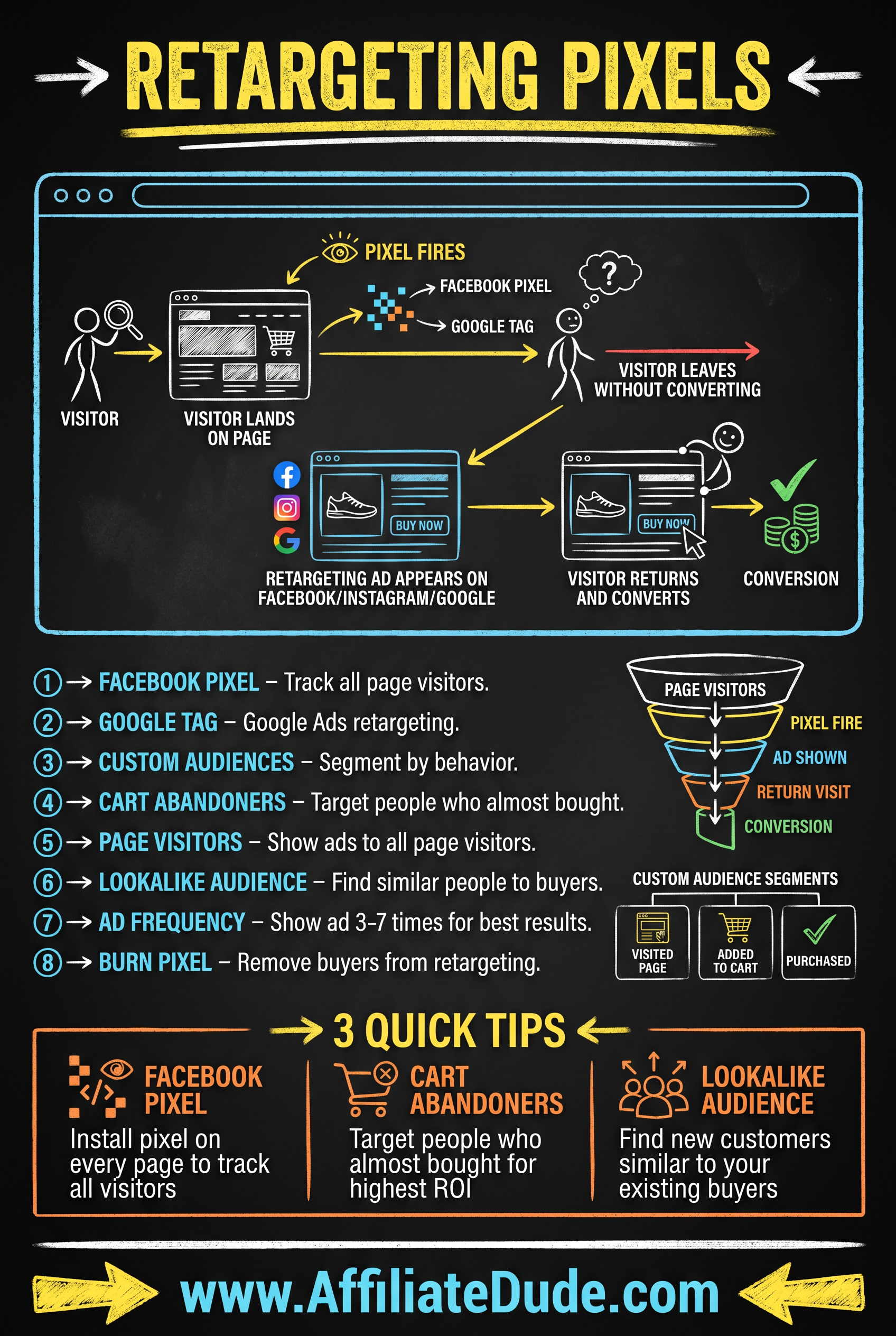 The Advertorial Layout infographic