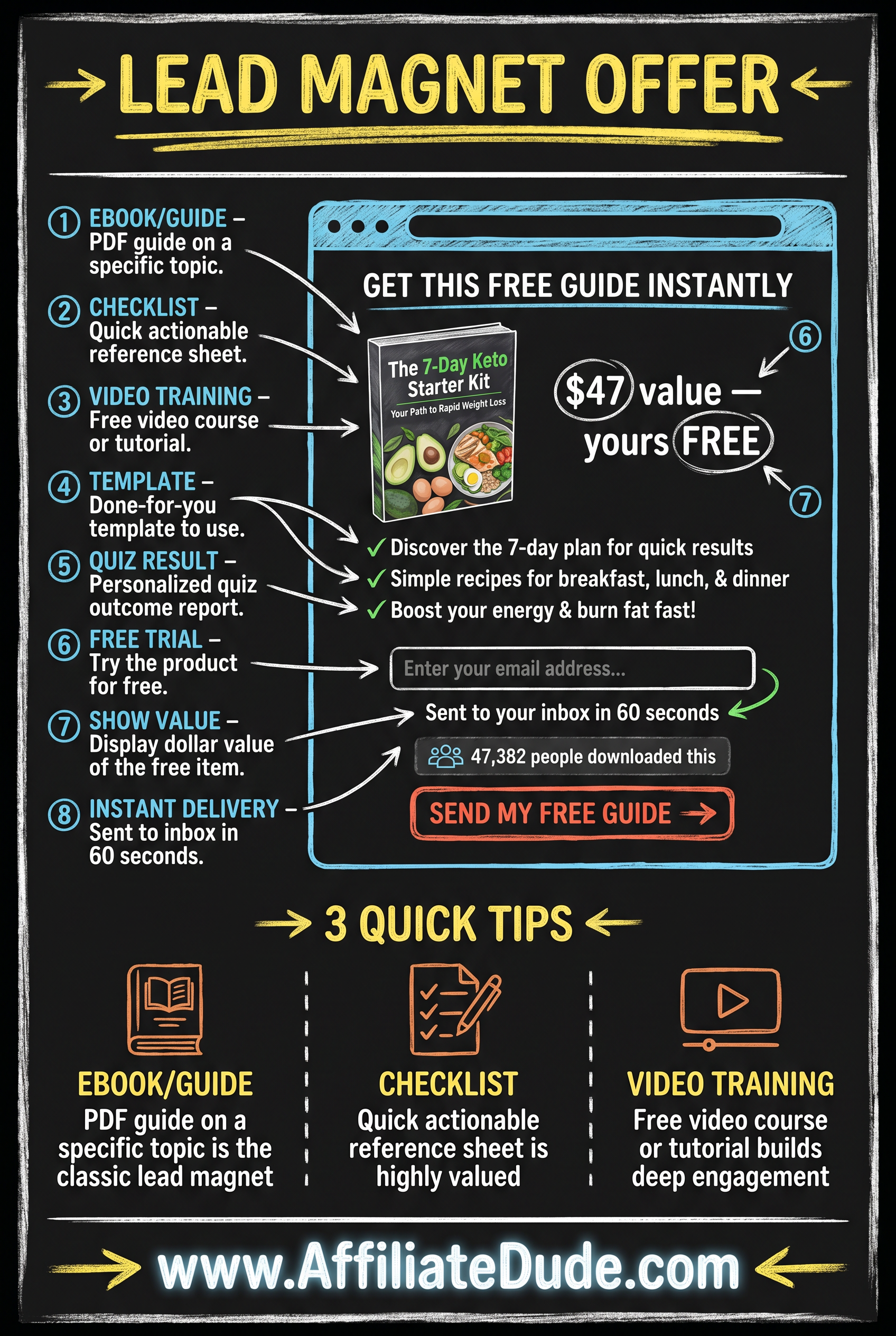 The Presell Page infographic