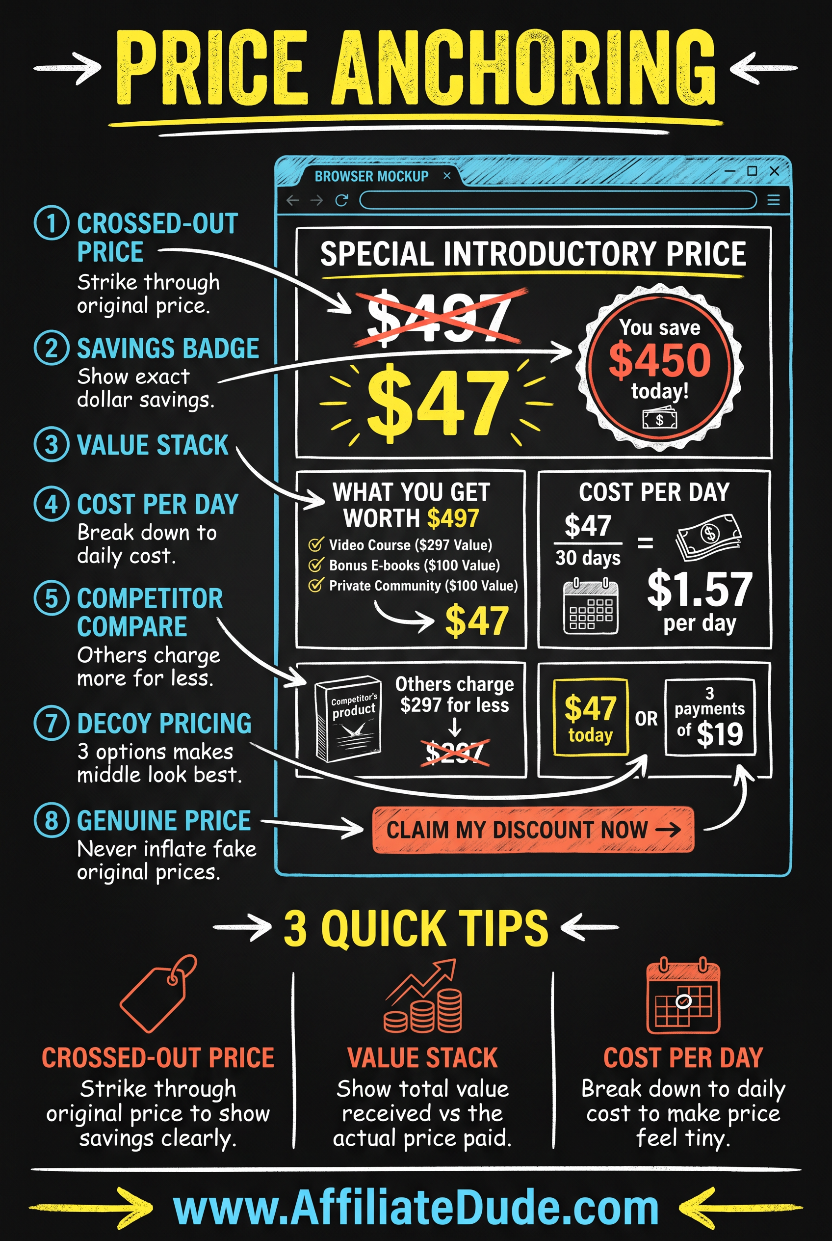 Listicles infographic