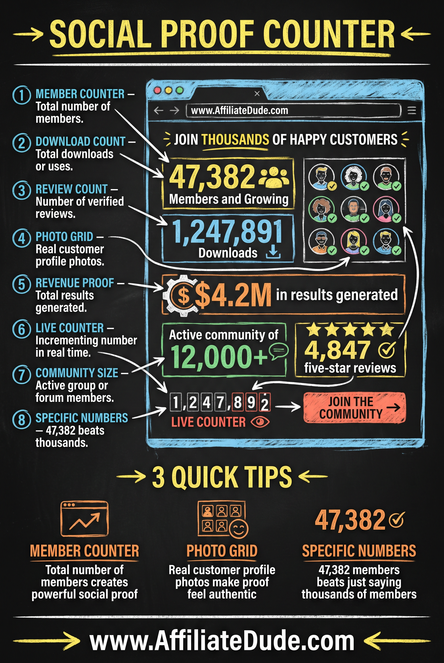 Bonus Stacking infographic