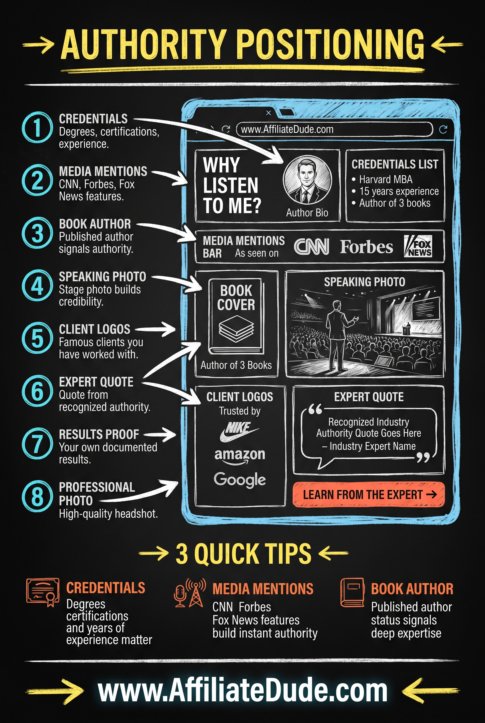 Click to Reveal Discount Codes infographic