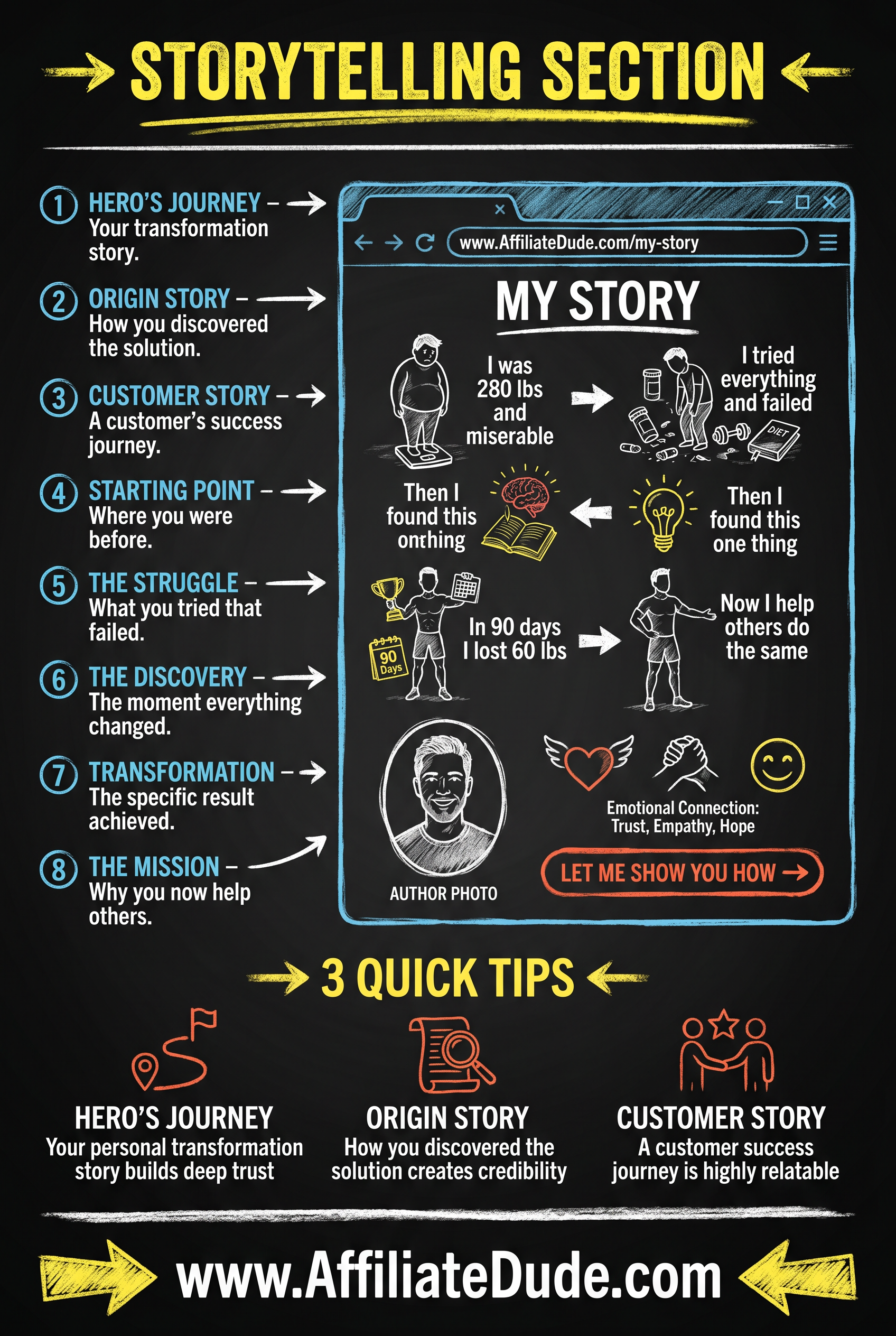 Order Bump infographic