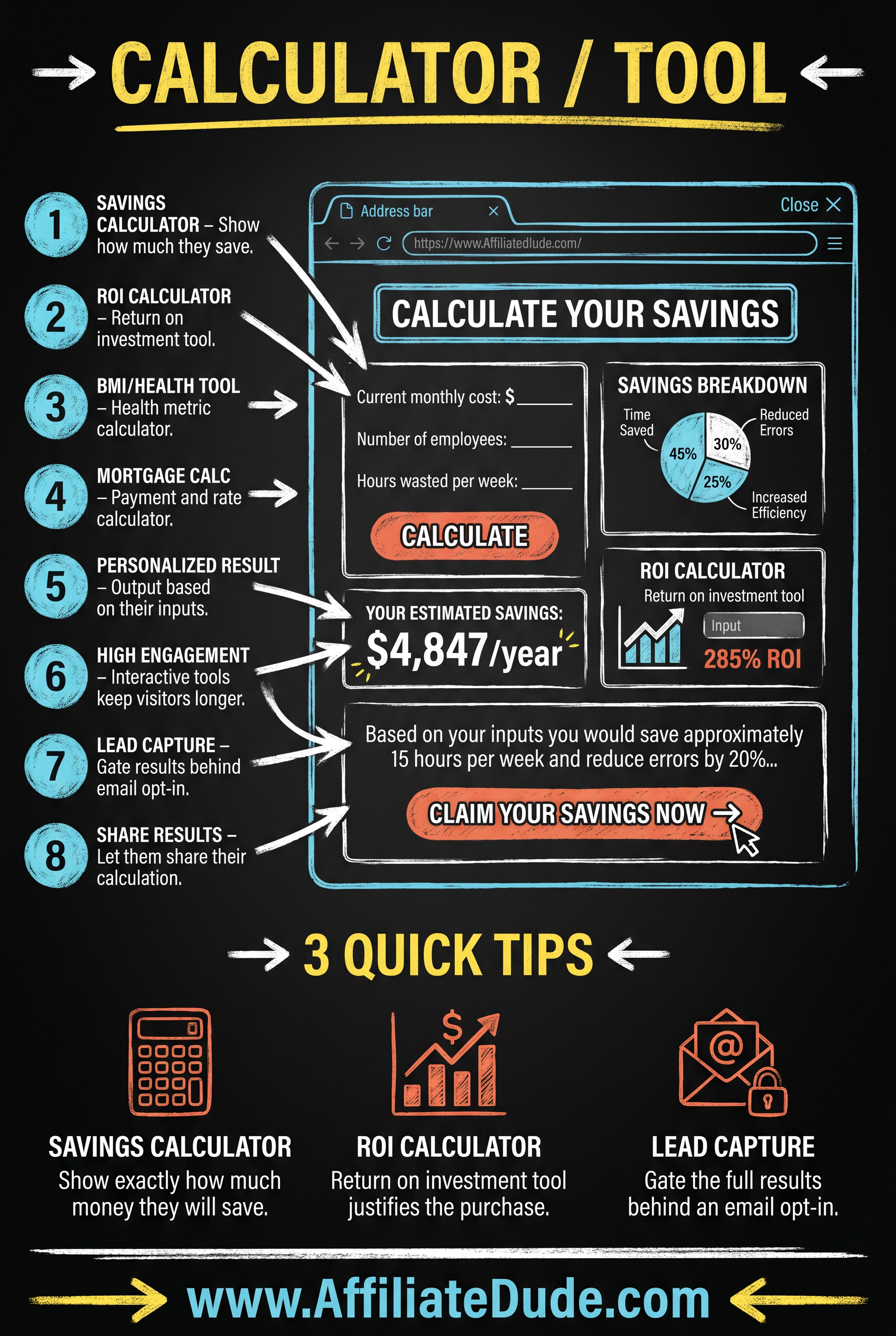 One-Time Offer (OTO) infographic