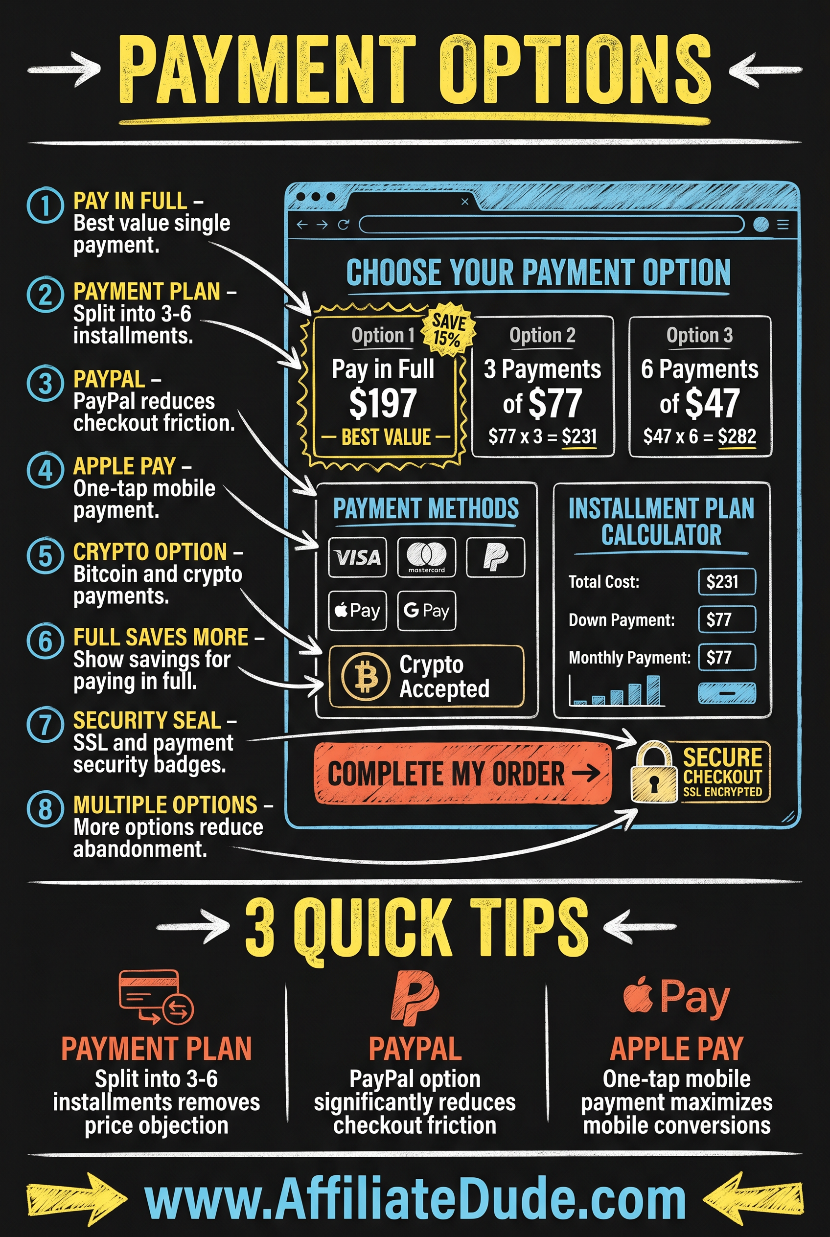 Thank You Page Monetization infographic