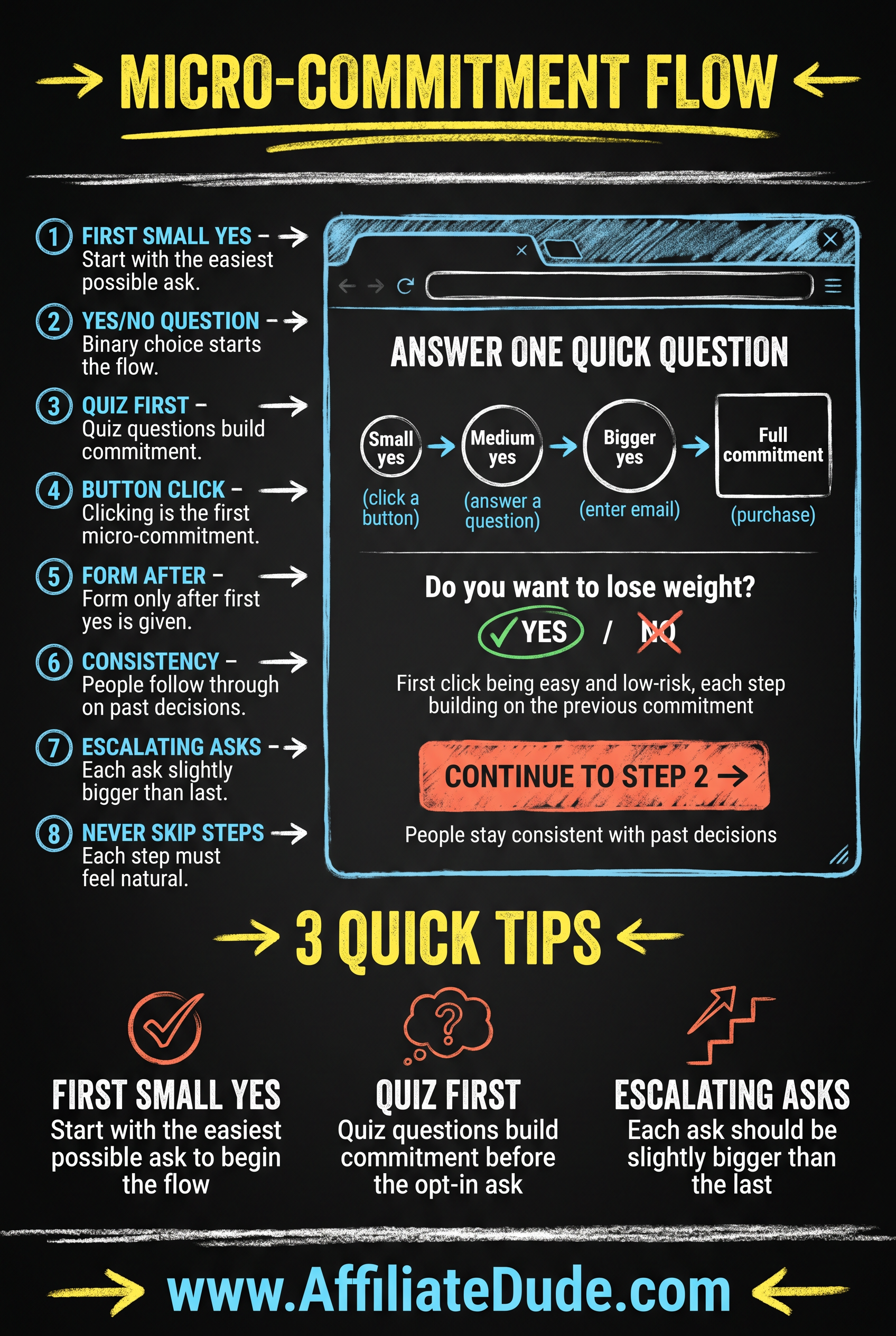 One-Click Upsell infographic
