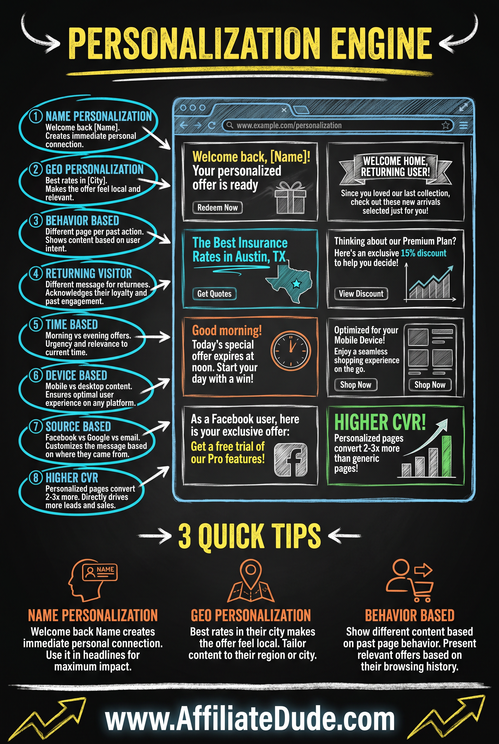 Checkout Page Optimization infographic