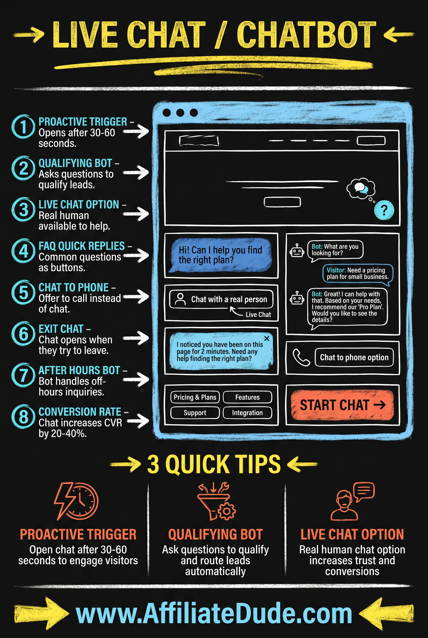 Mobile-First Design infographic