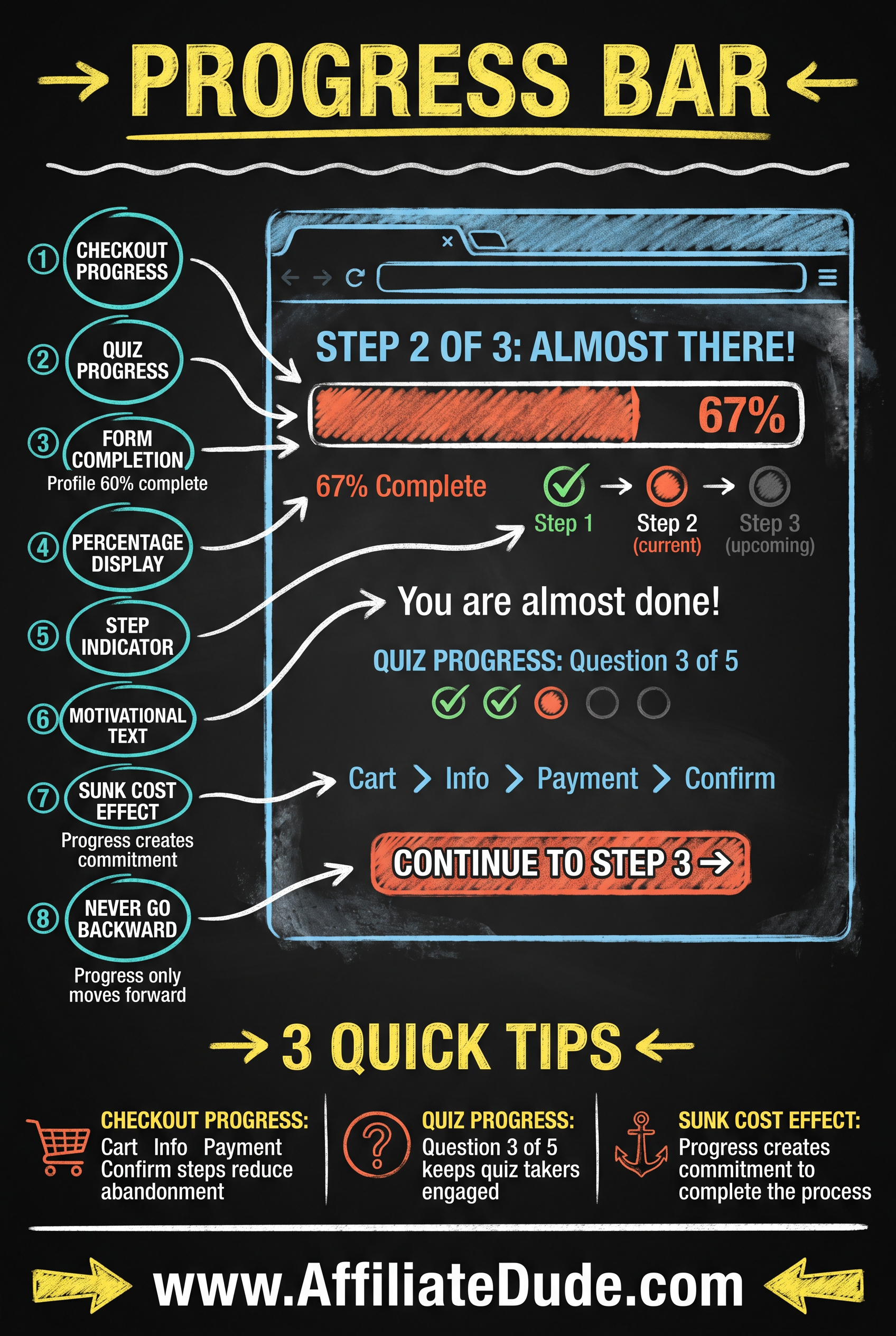 Personalization & Dynamic Content infographic