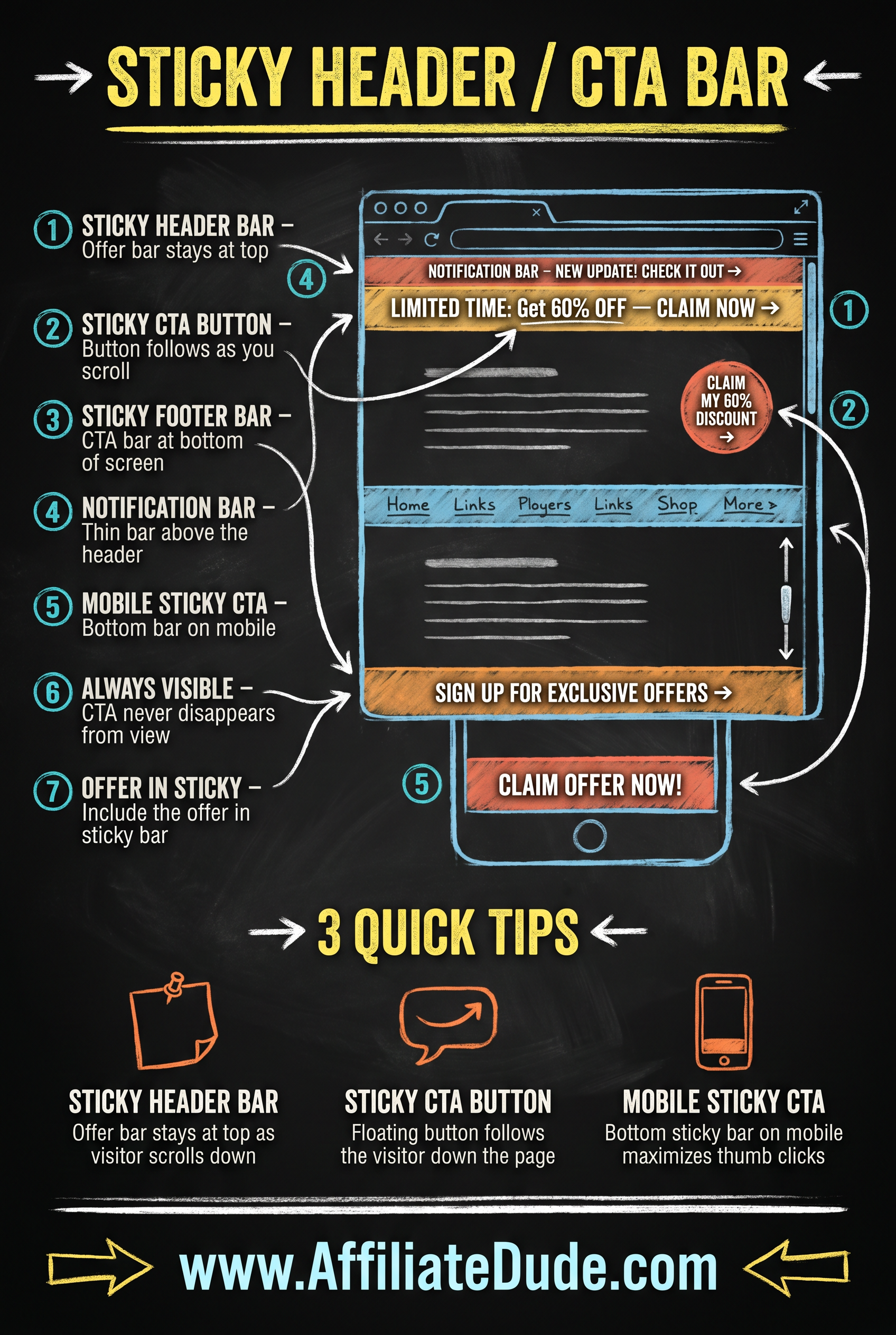 Retargeting Pixel Strategy infographic